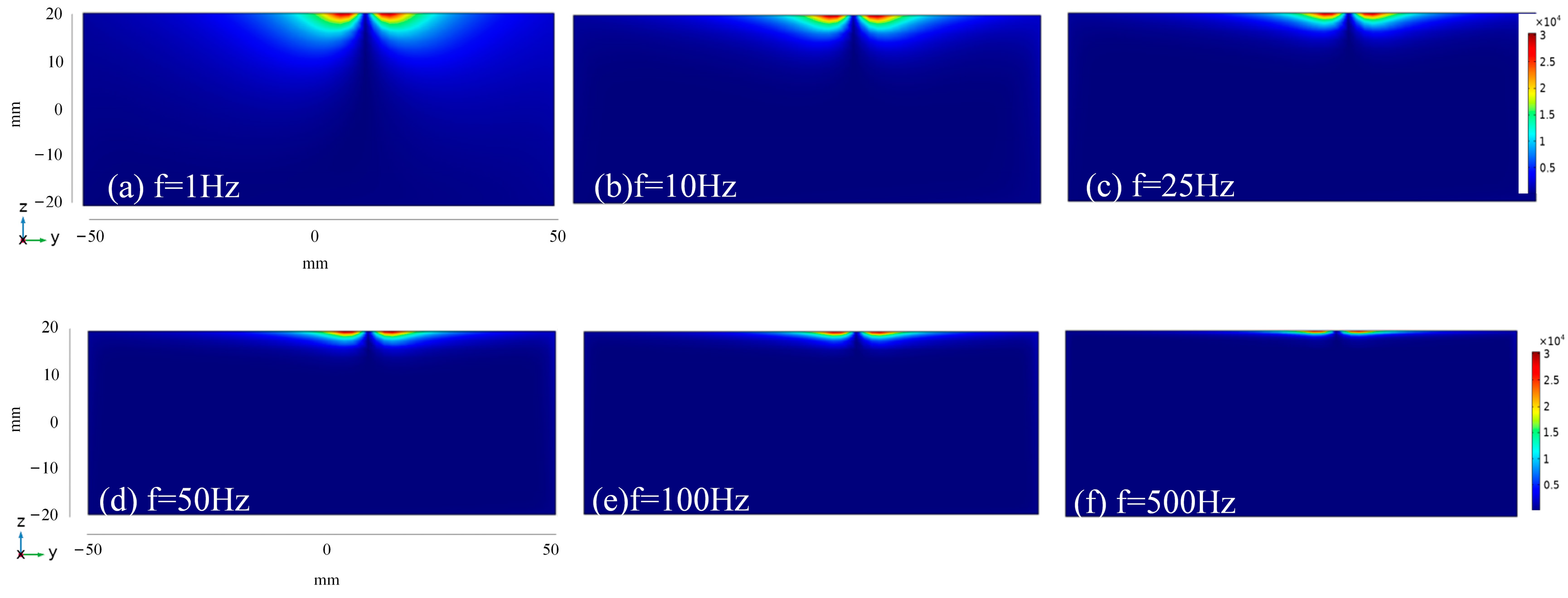 Sensors 24 08063 g003