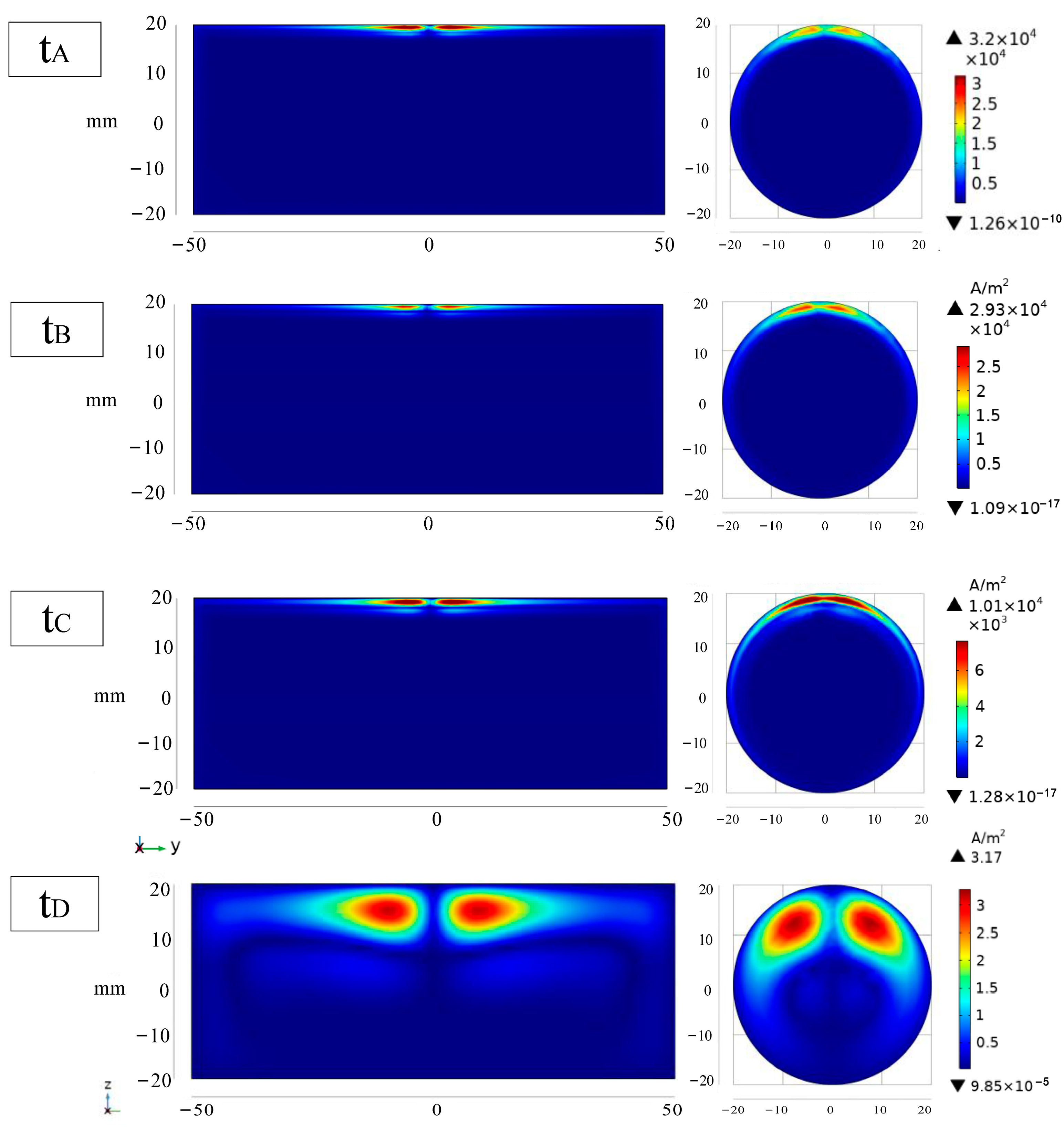 Sensors 24 08063 g007