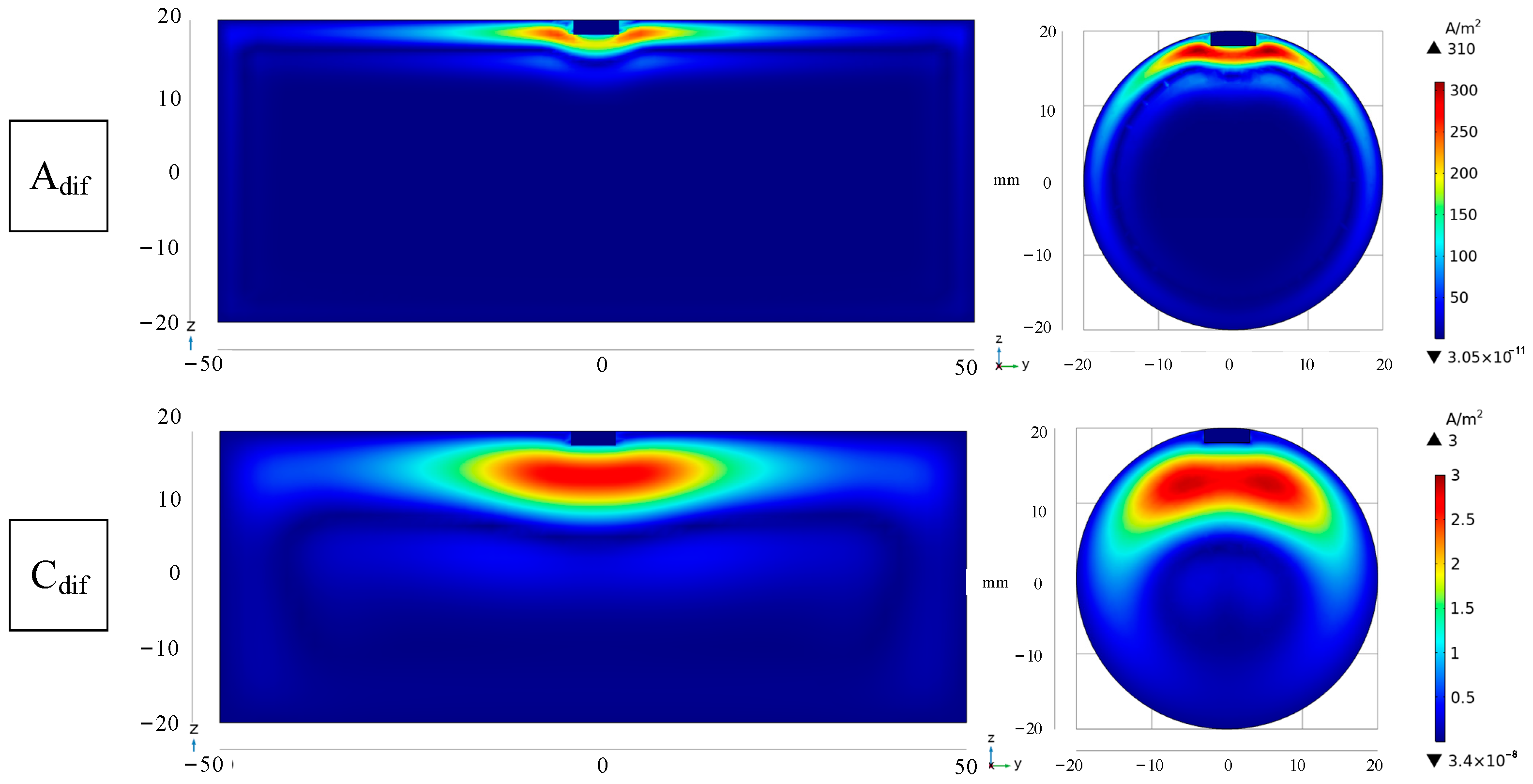 Sensors 24 08063 g009