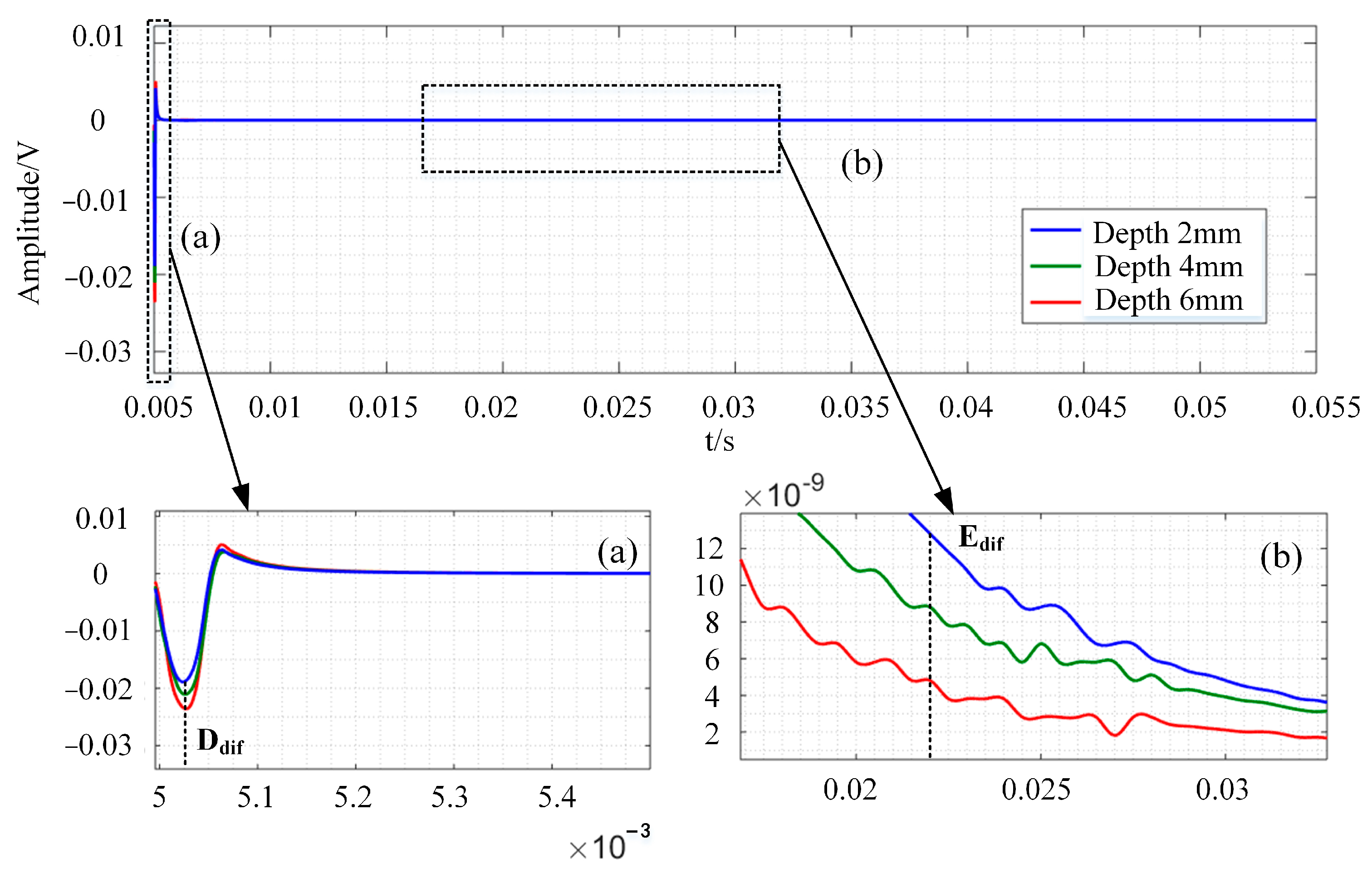 Sensors 24 08063 g010