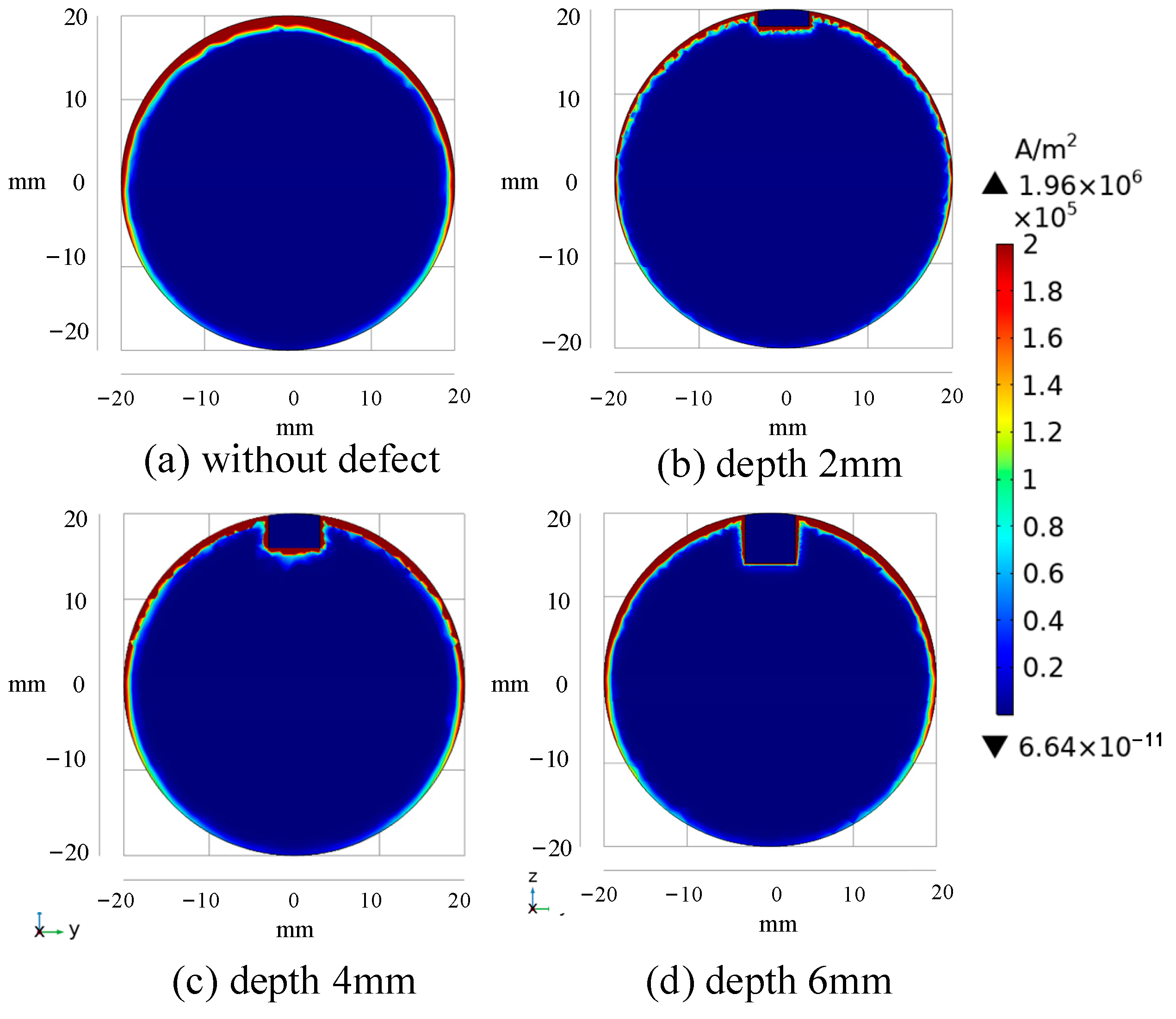 Sensors 24 08063 g011