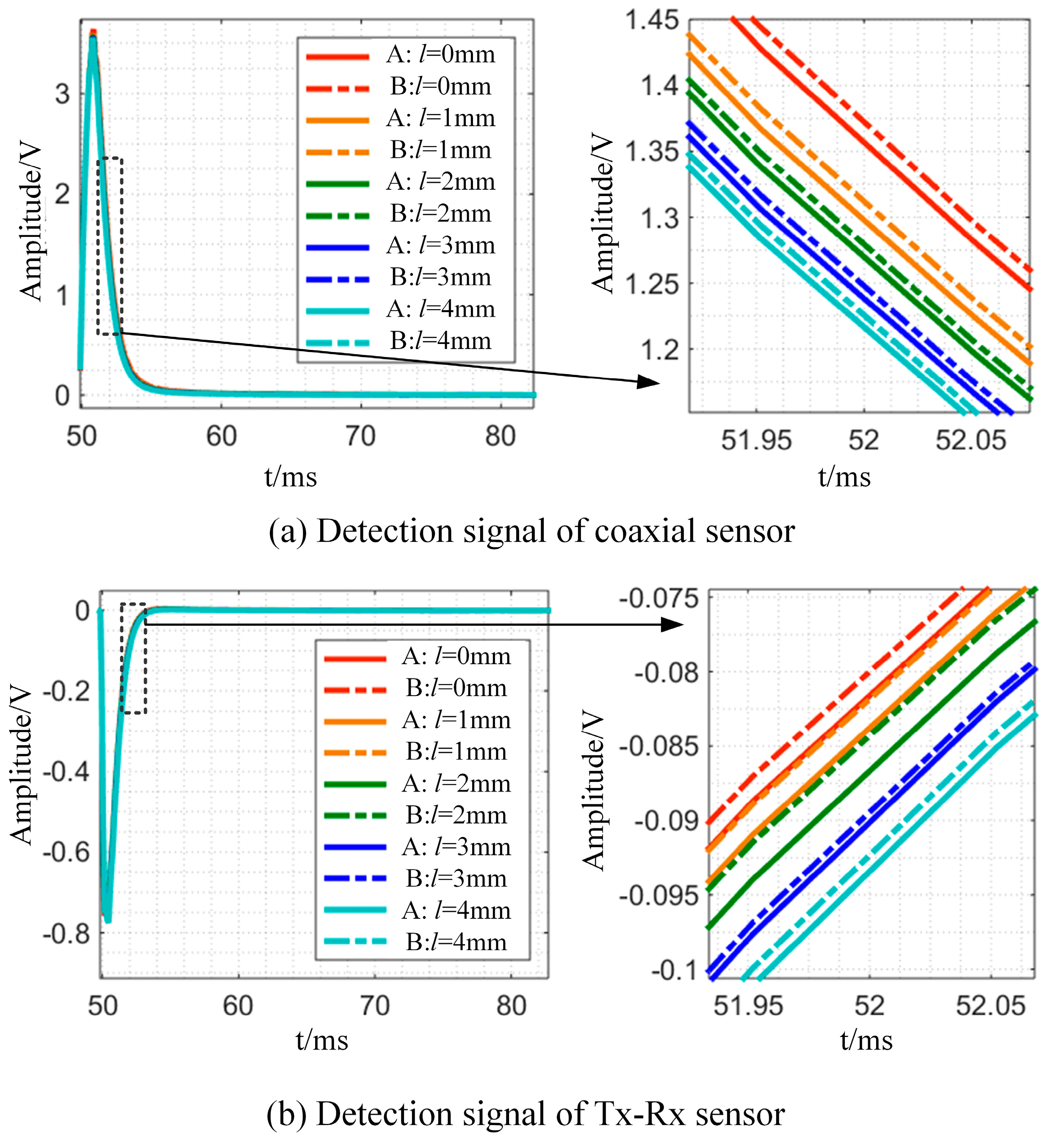 Sensors 24 08063 g014