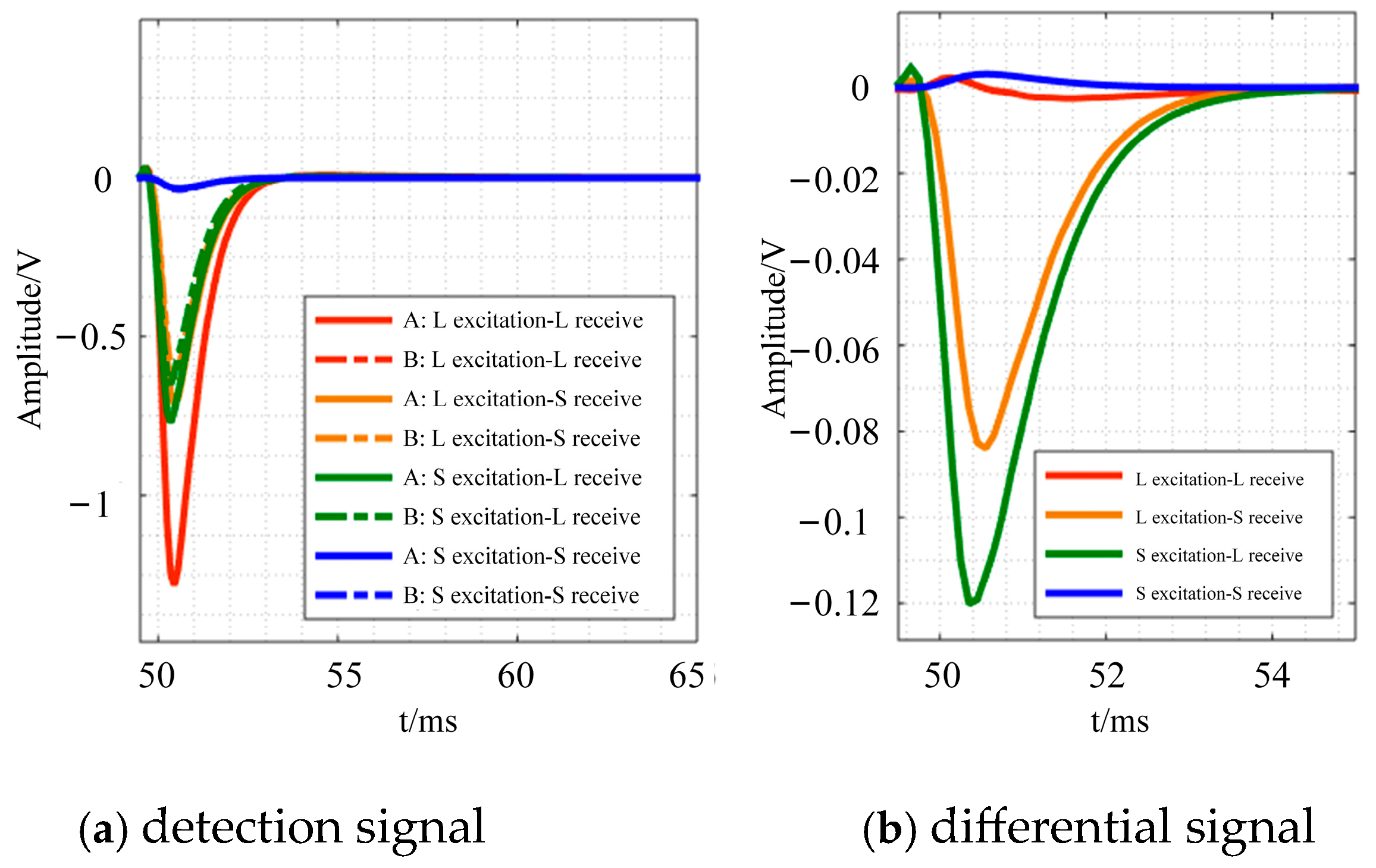 Sensors 24 08063 g015