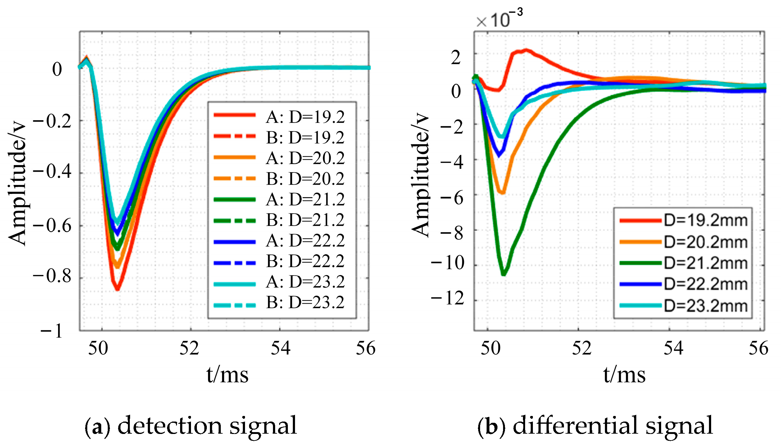 Sensors 24 08063 g016