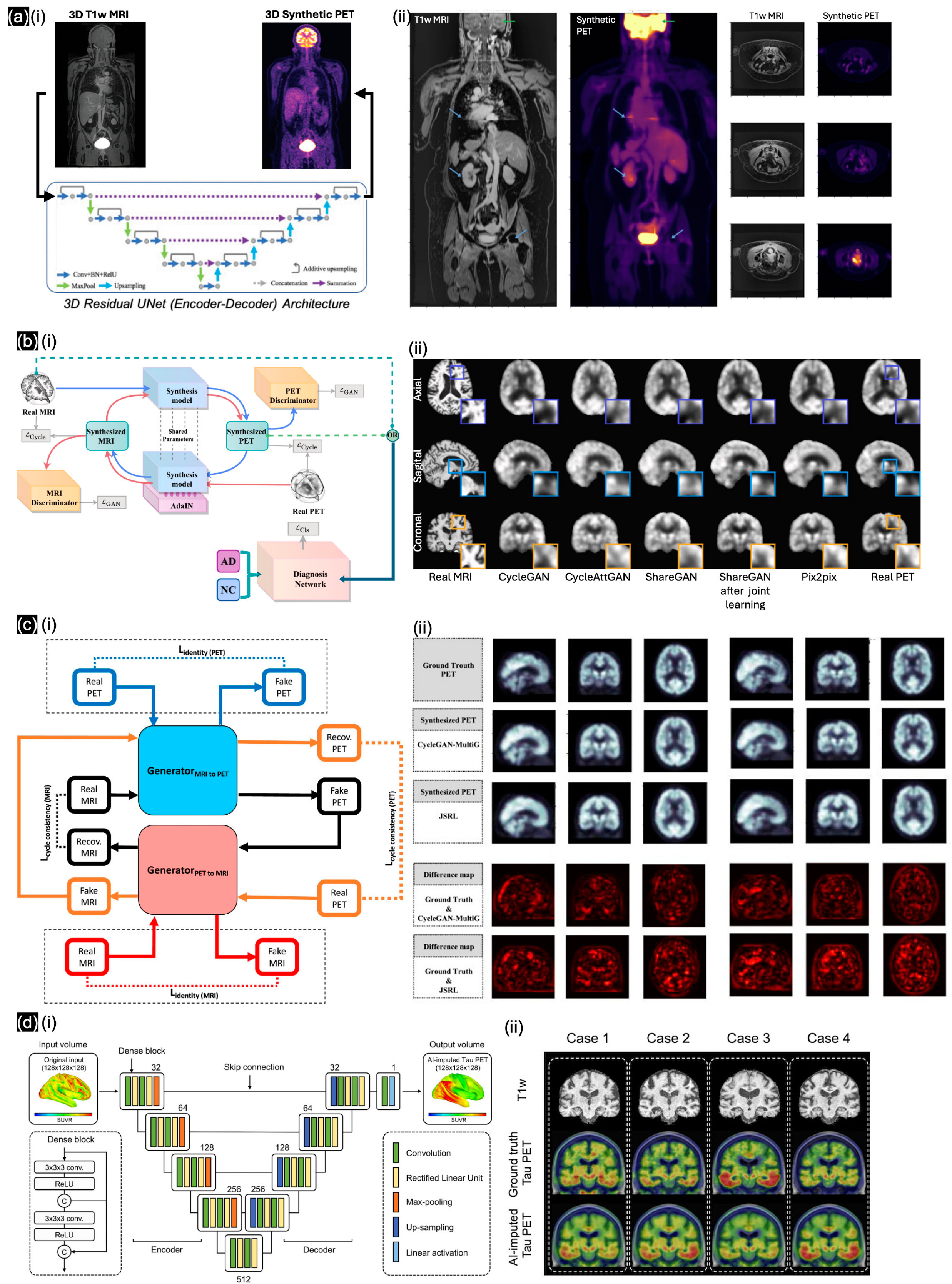 Sensors 24 08068 g006