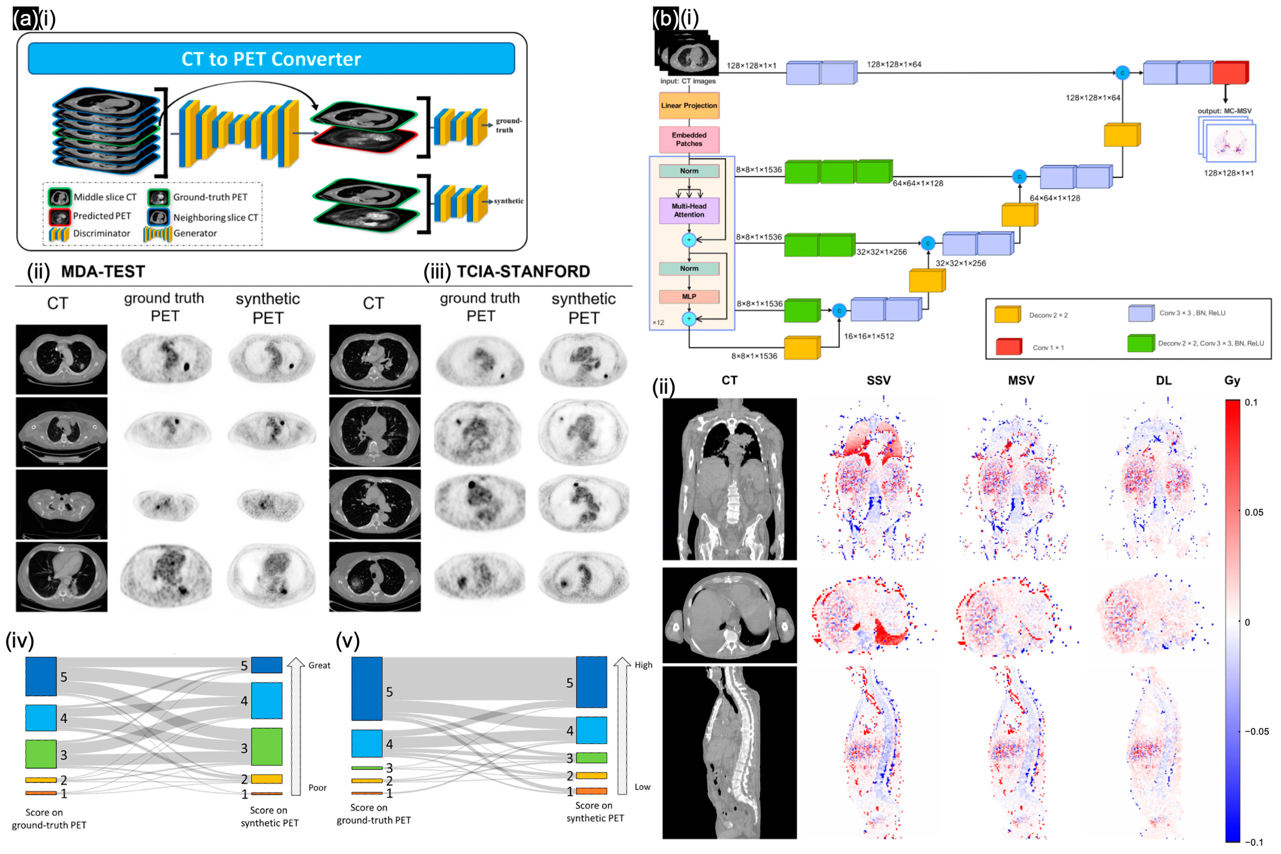 Sensors 24 08068 g007