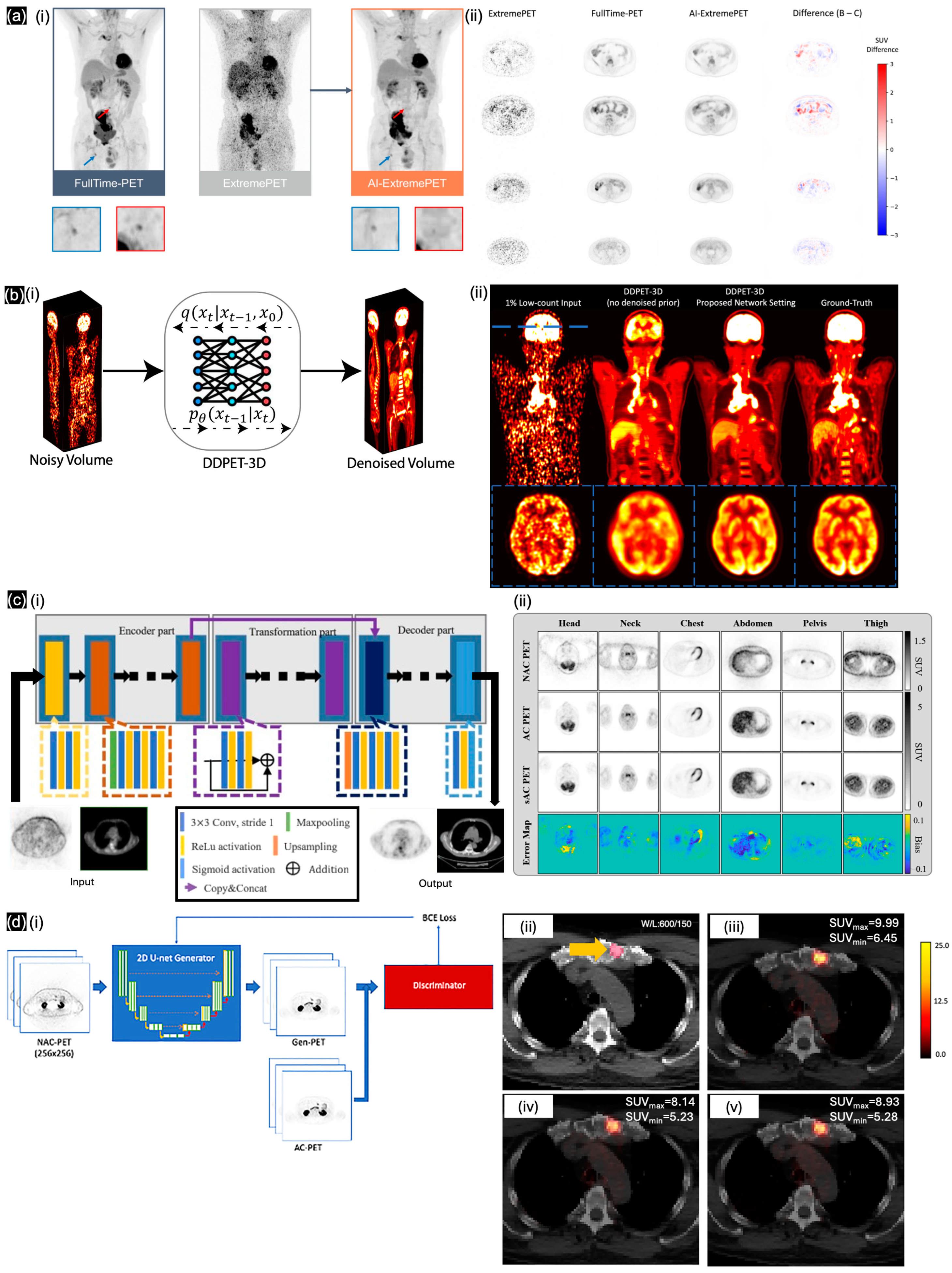 Sensors 24 08068 g008