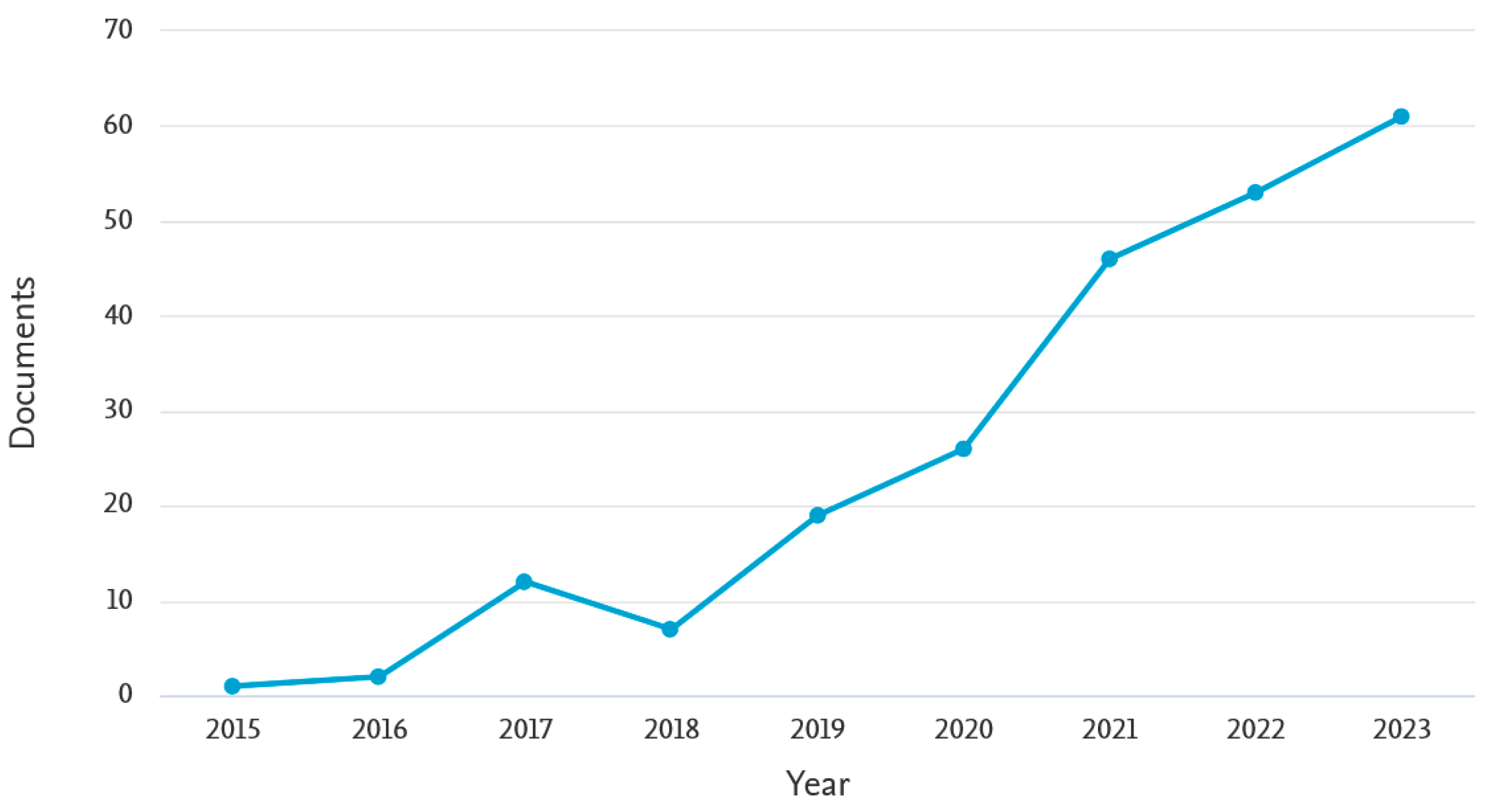 Sensors 24 08074 g002