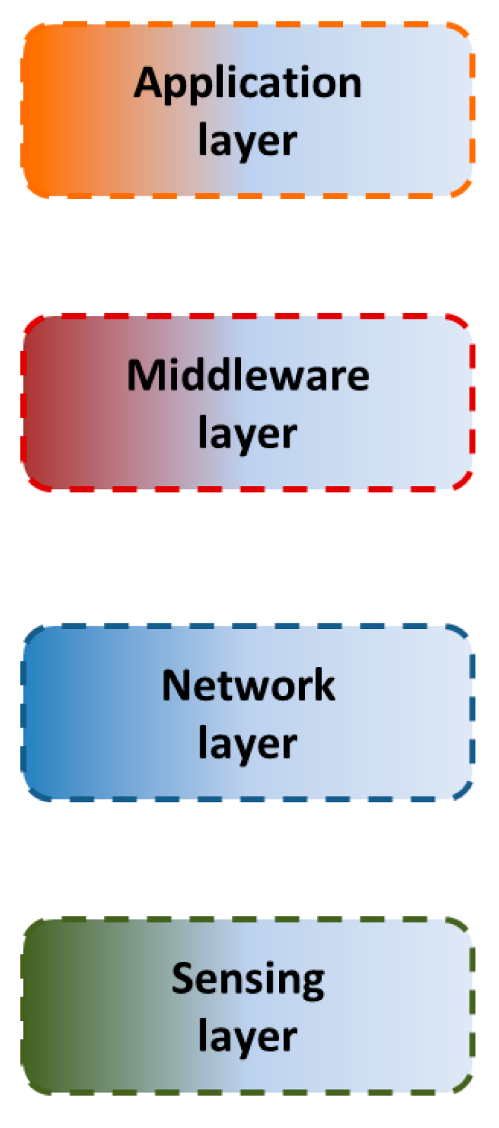 Sensors 24 08074 g003