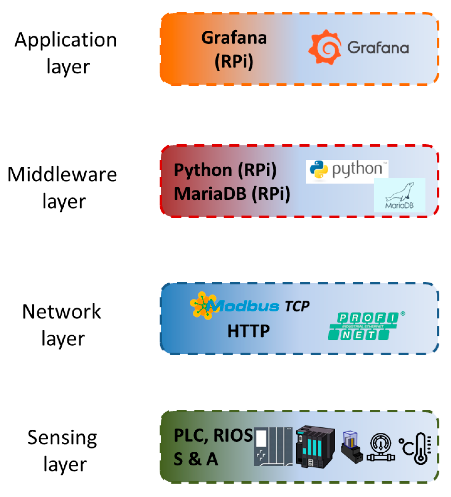 Sensors 24 08074 g006