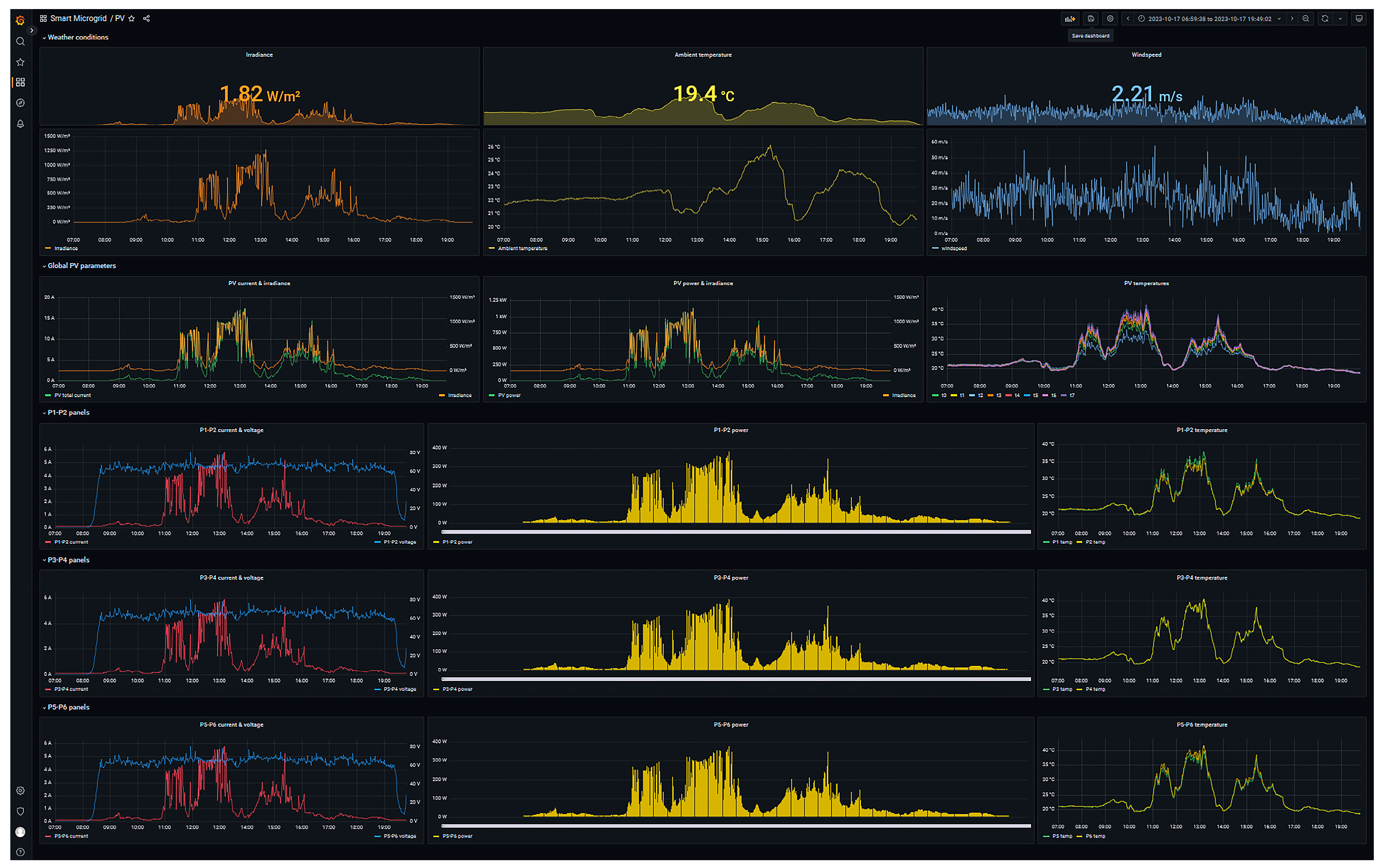 Sensors 24 08074 g007