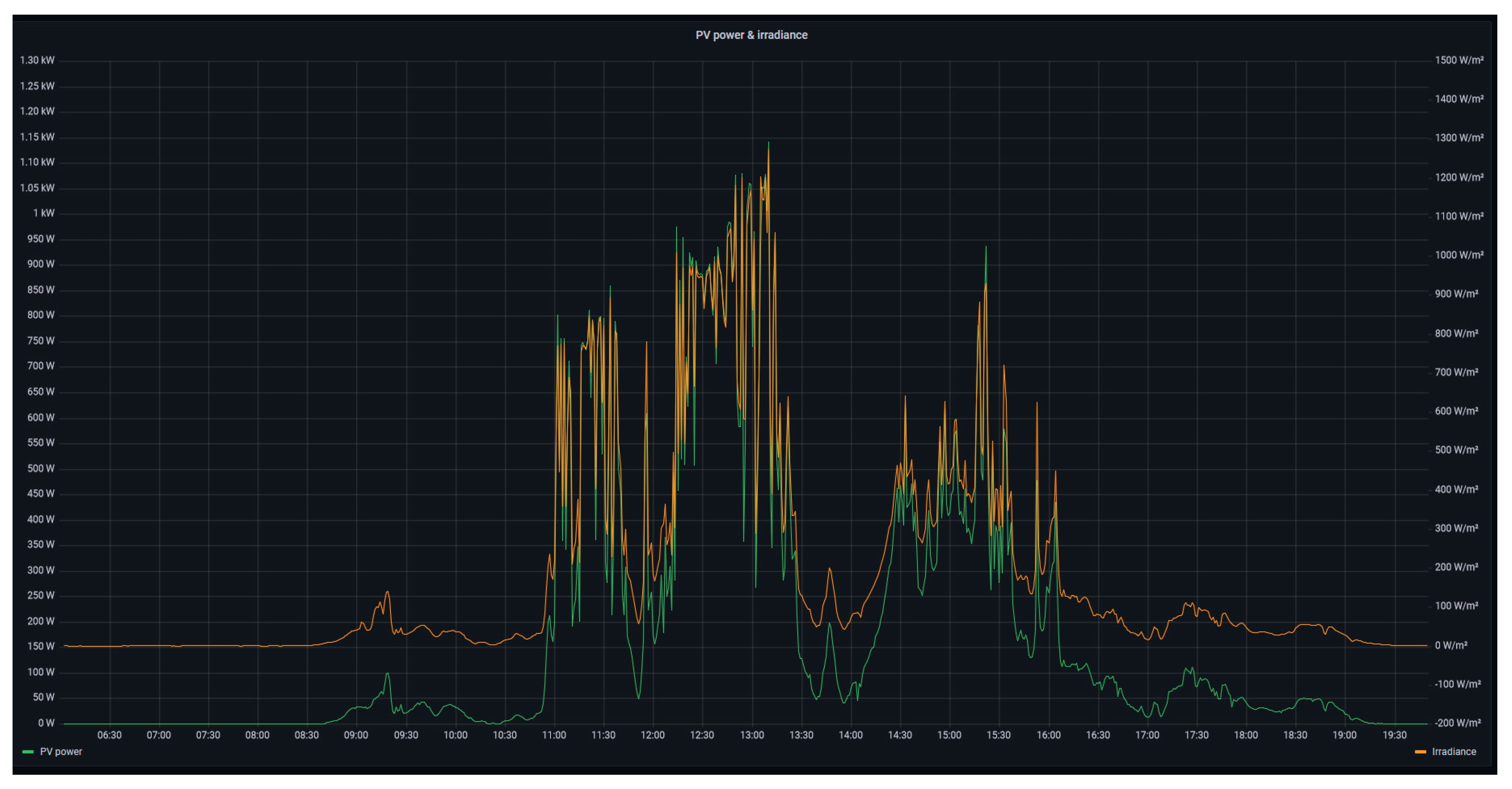 Sensors 24 08074 g008