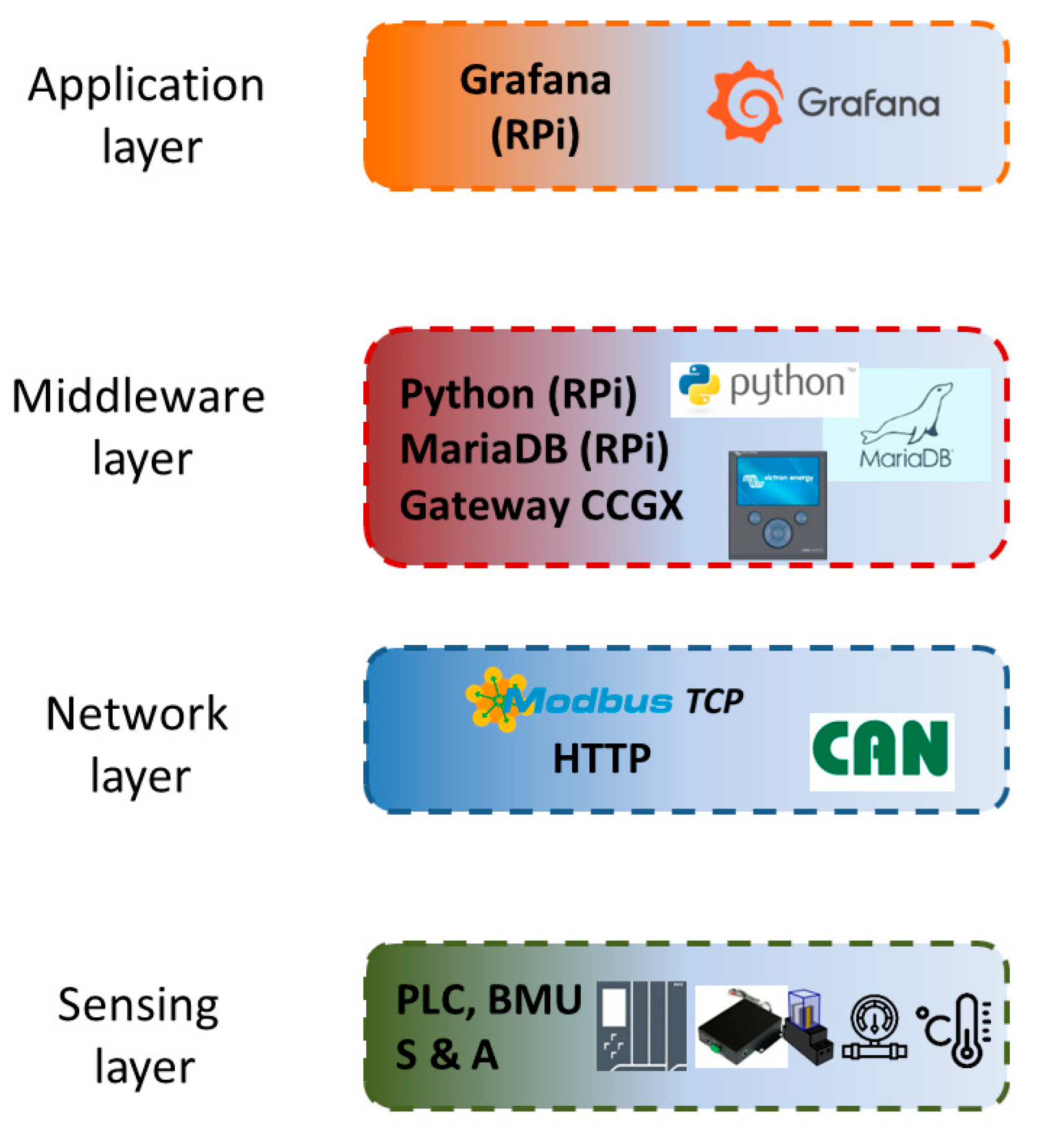 Sensors 24 08074 g010