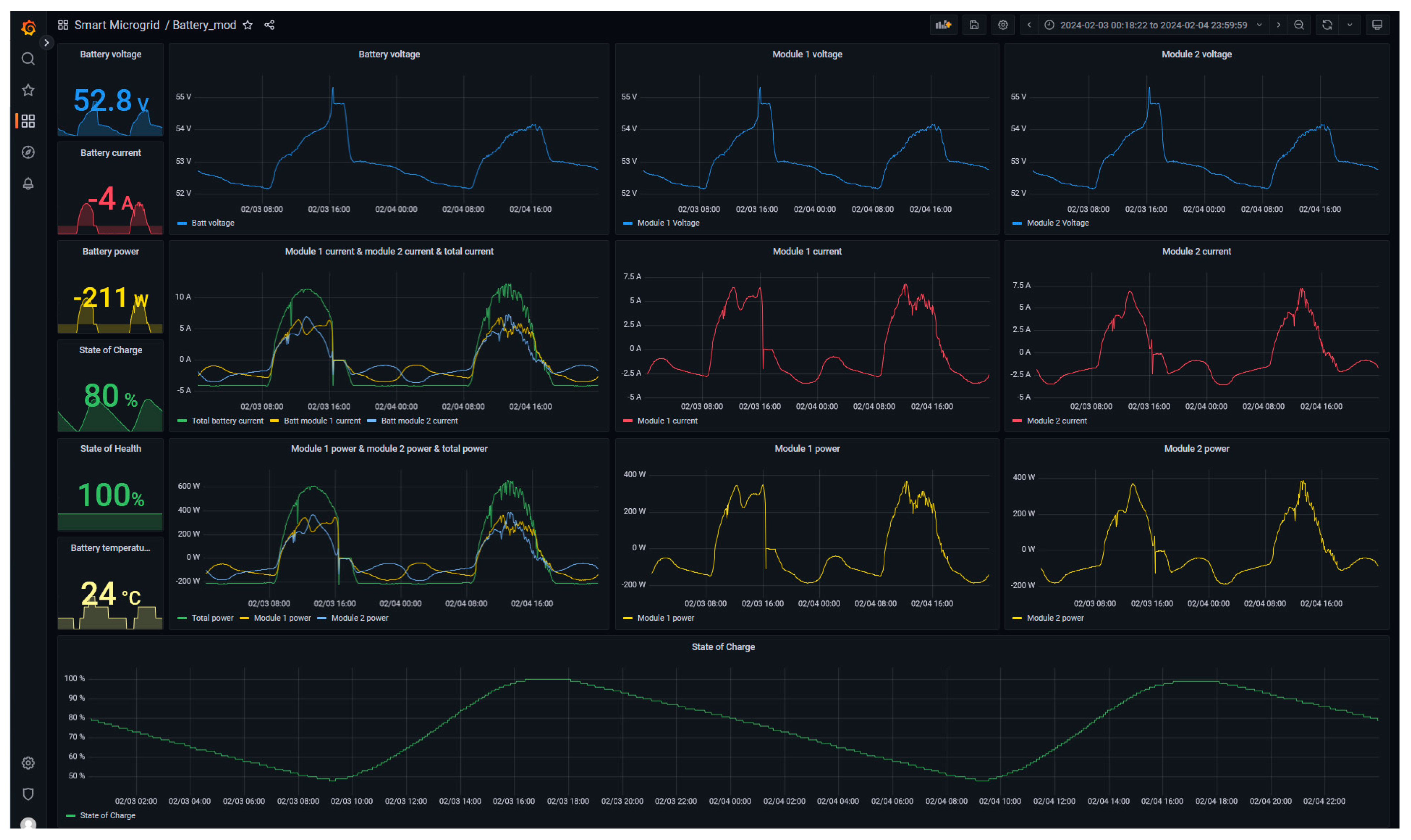 Sensors 24 08074 g011