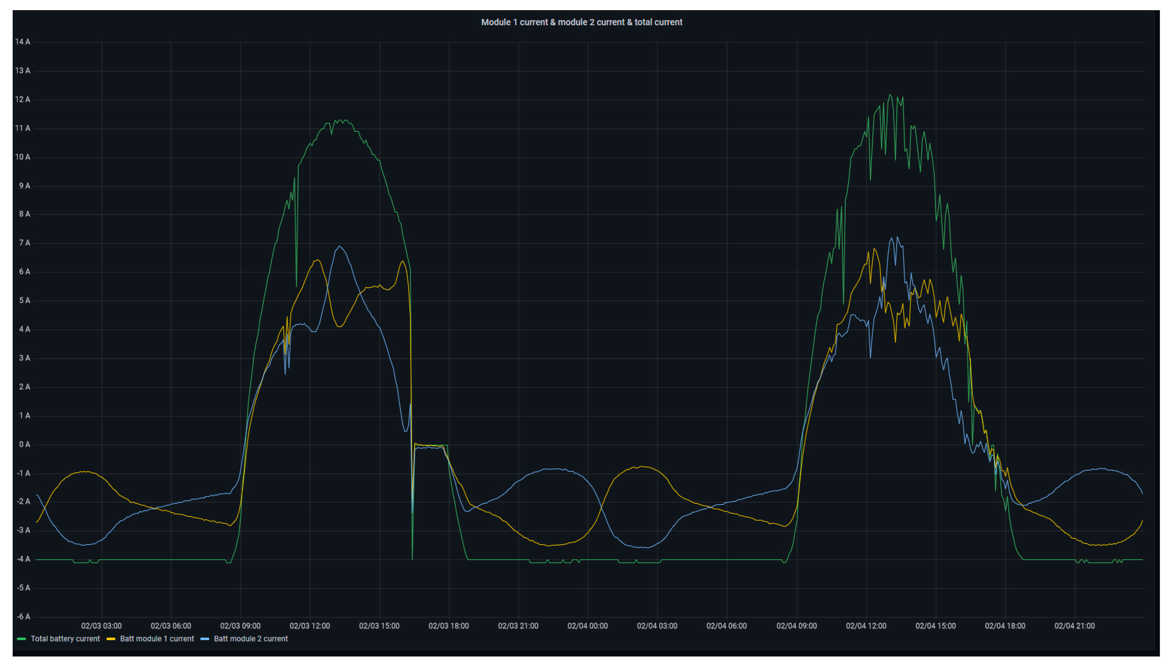 Sensors 24 08074 g012