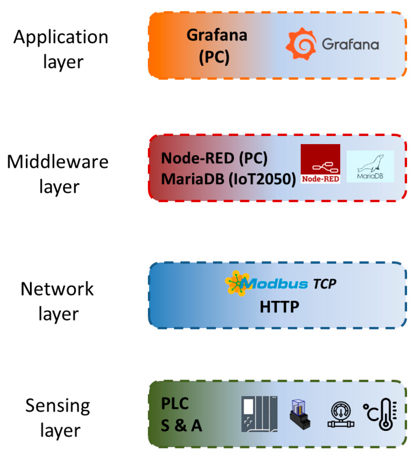 Sensors 24 08074 g014