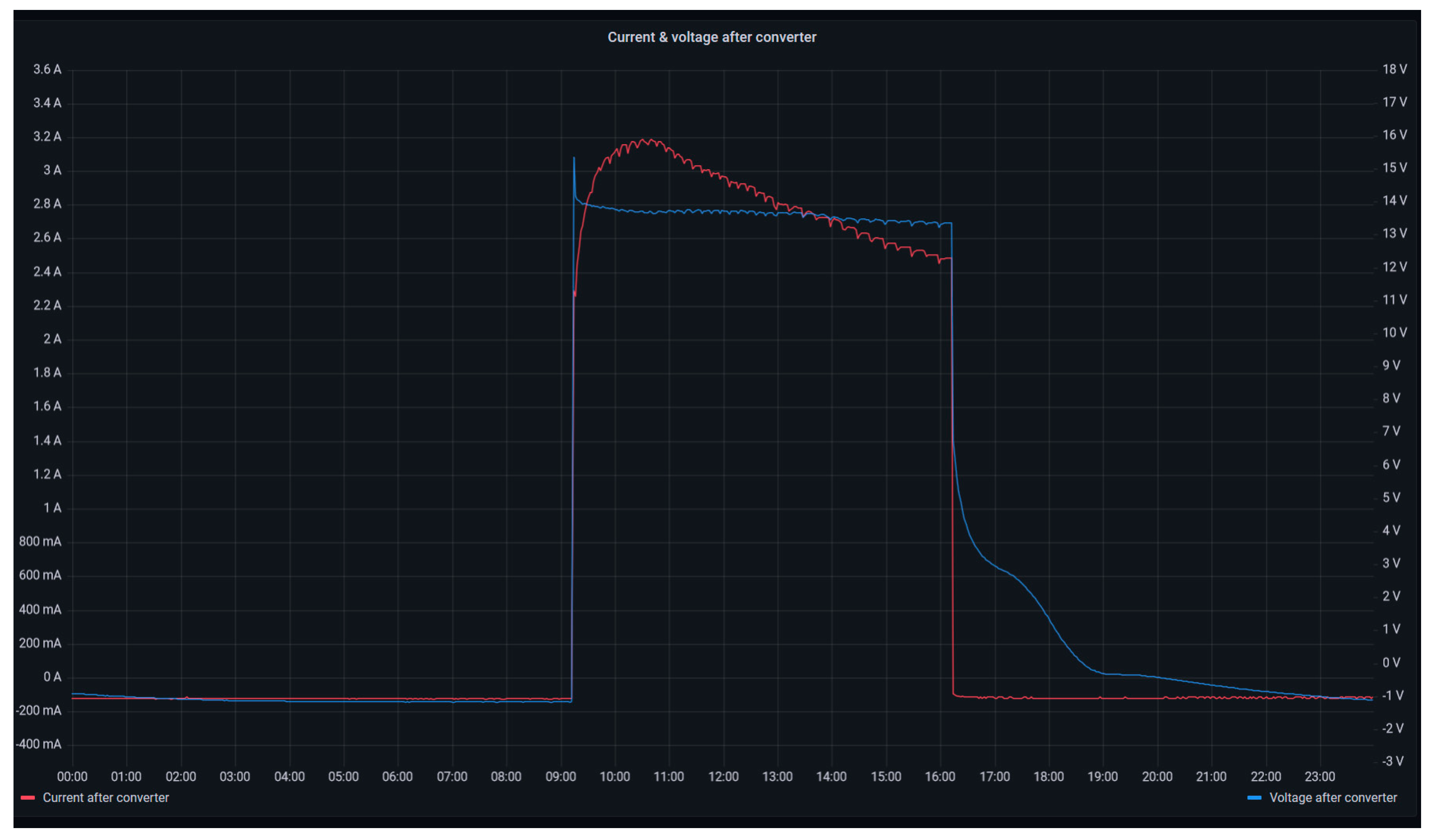 Sensors 24 08074 g016