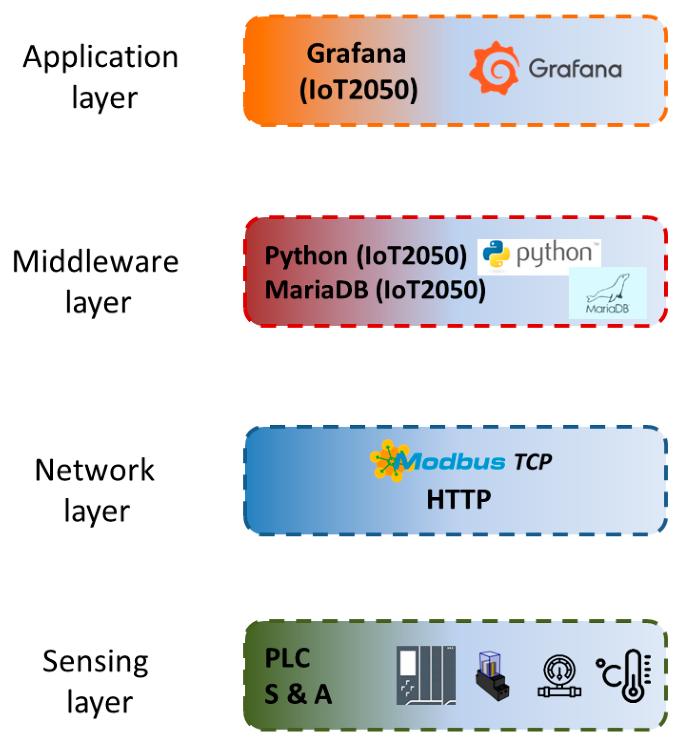 Sensors 24 08074 g018