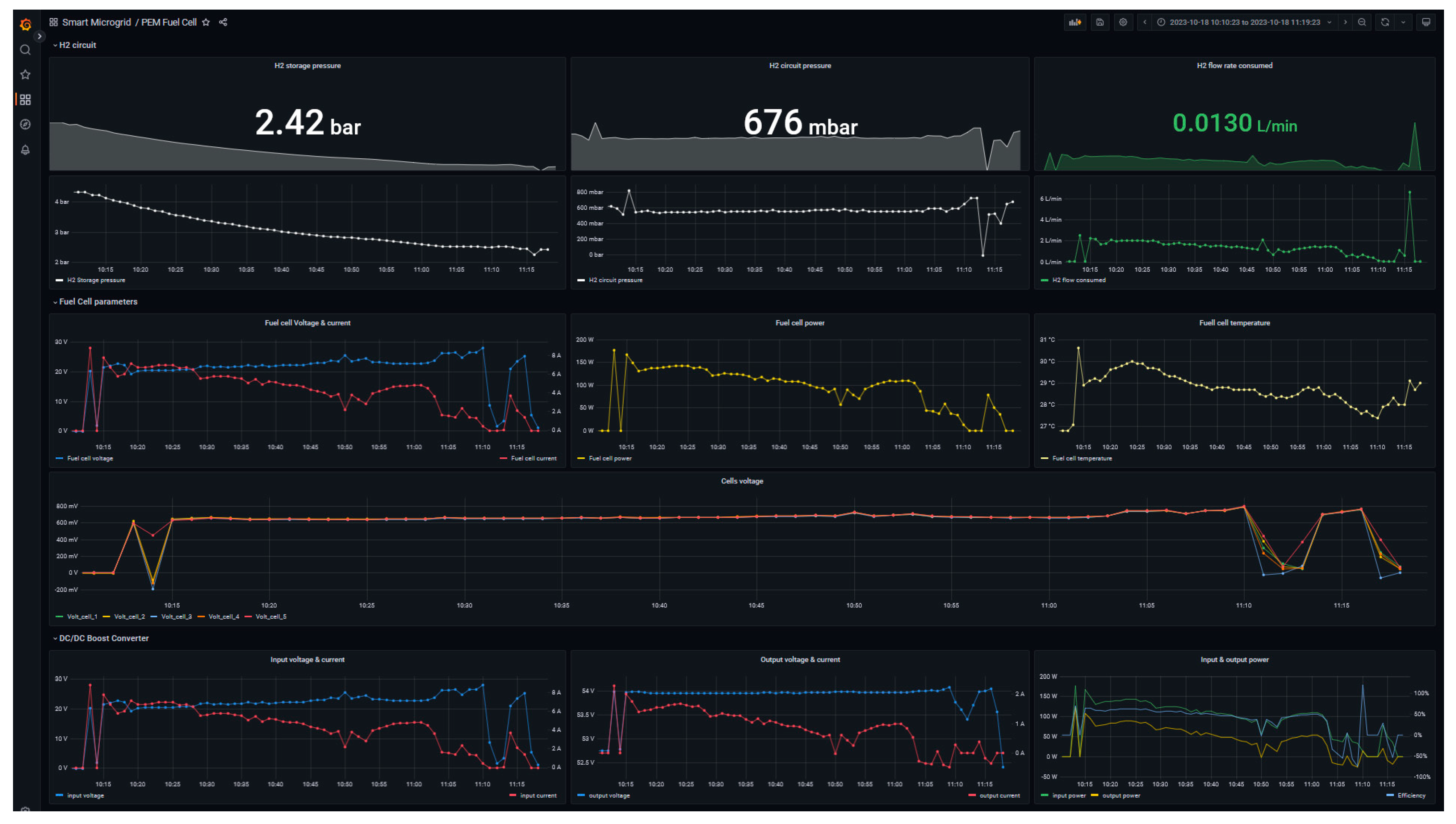 Sensors 24 08074 g019