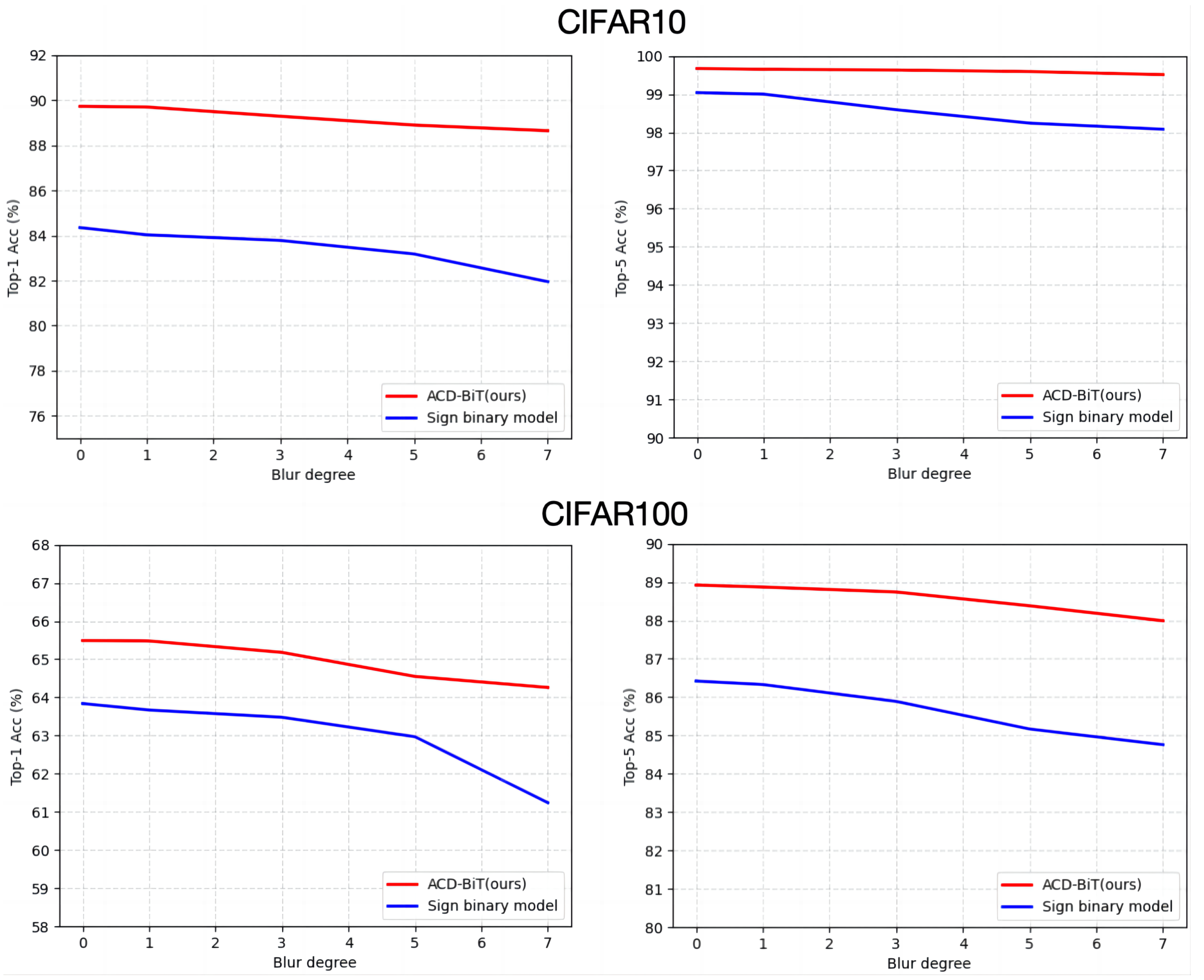 Sensors 24 08190 g005
