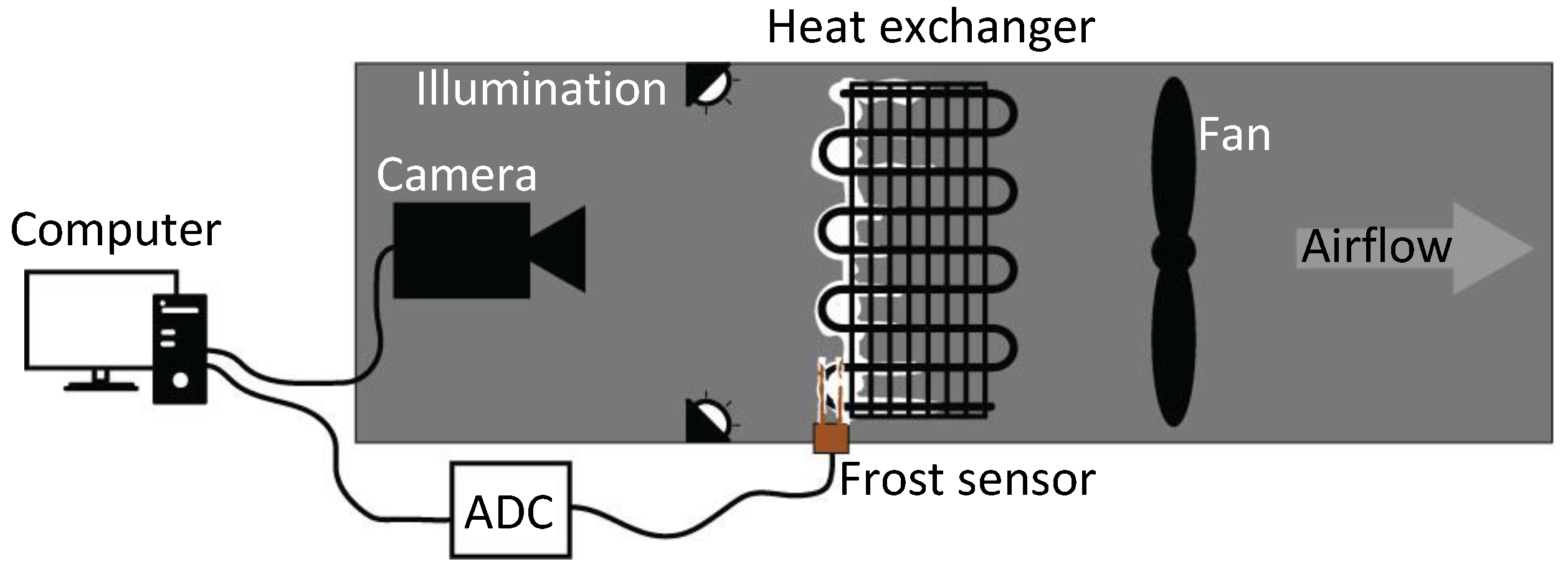 Sensors 24 08193 g002