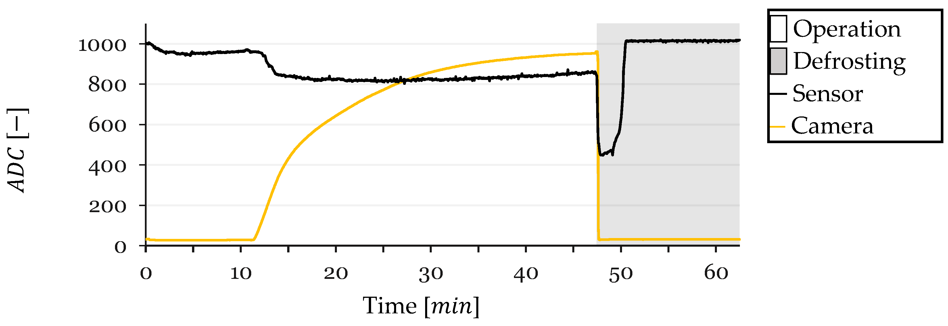 Sensors 24 08193 g011