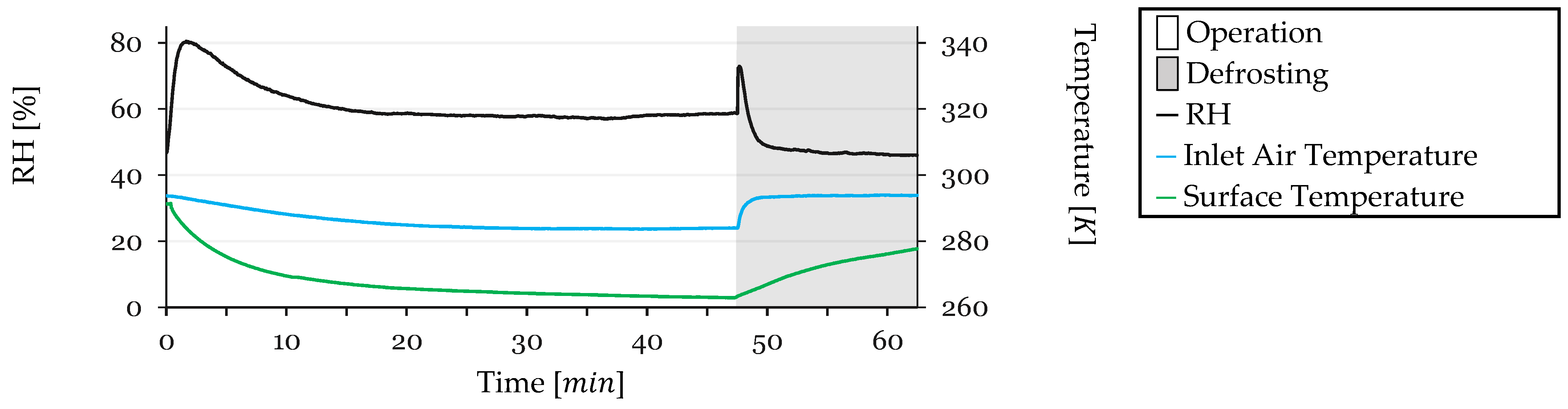 Sensors 24 08193 g012