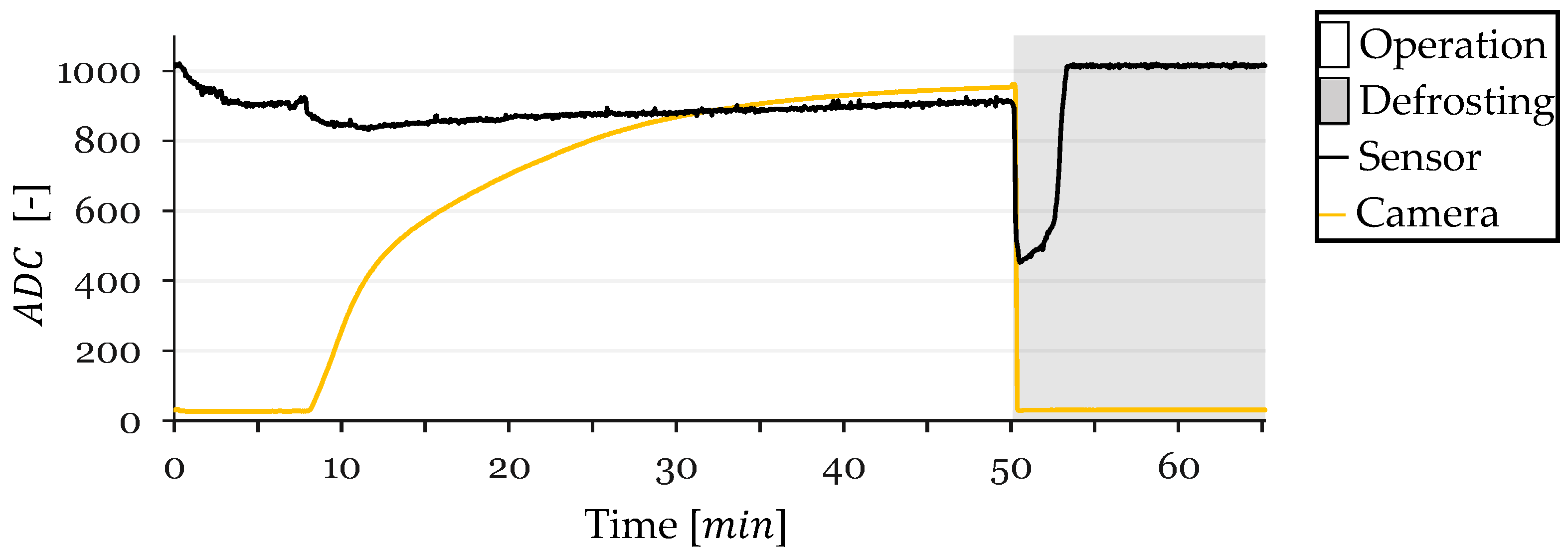 Sensors 24 08193 g013
