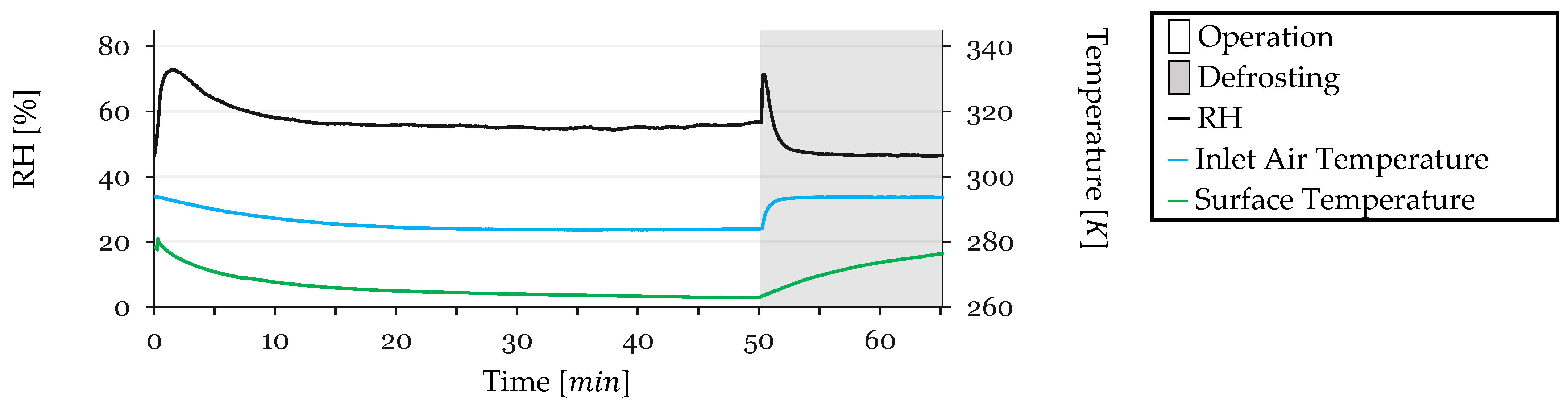 Sensors 24 08193 g014