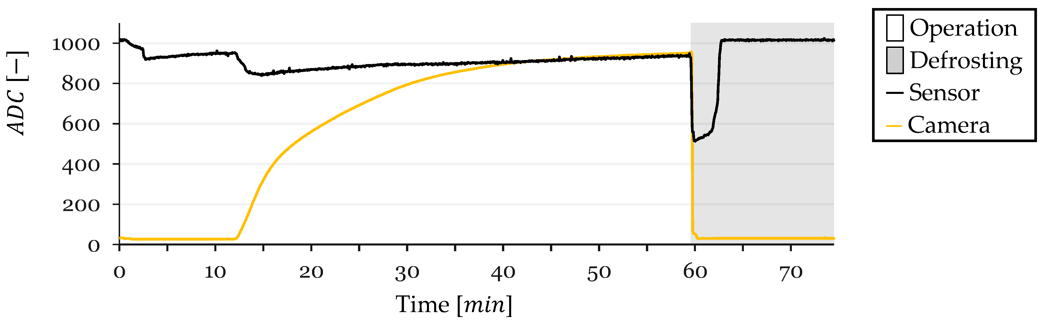 Sensors 24 08193 g015