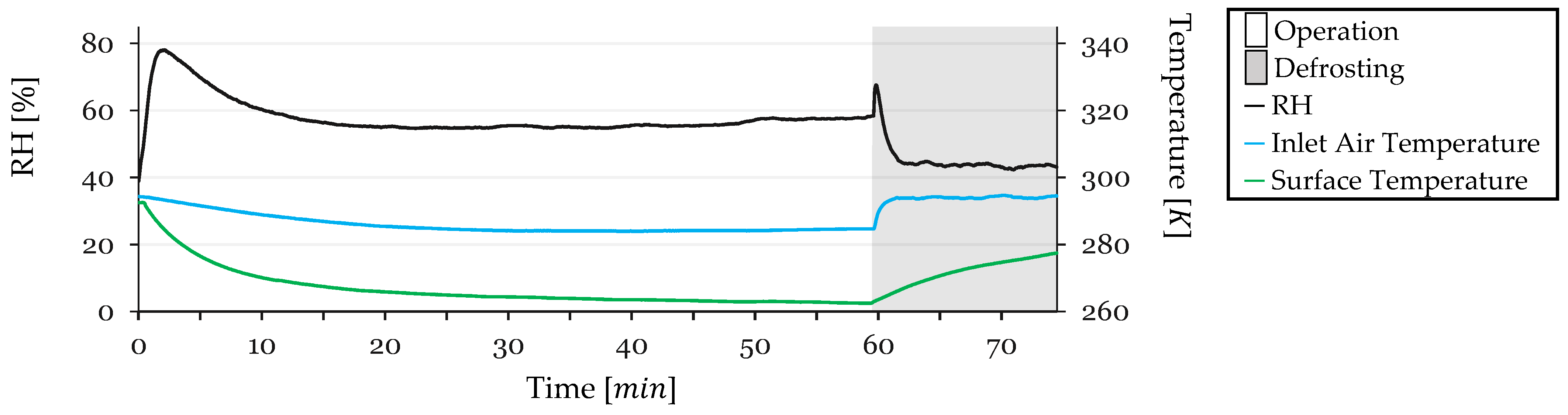 Sensors 24 08193 g016