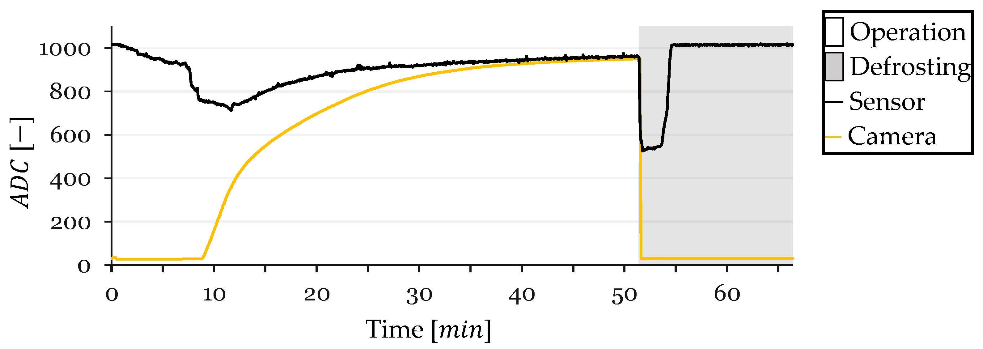 Sensors 24 08193 g017