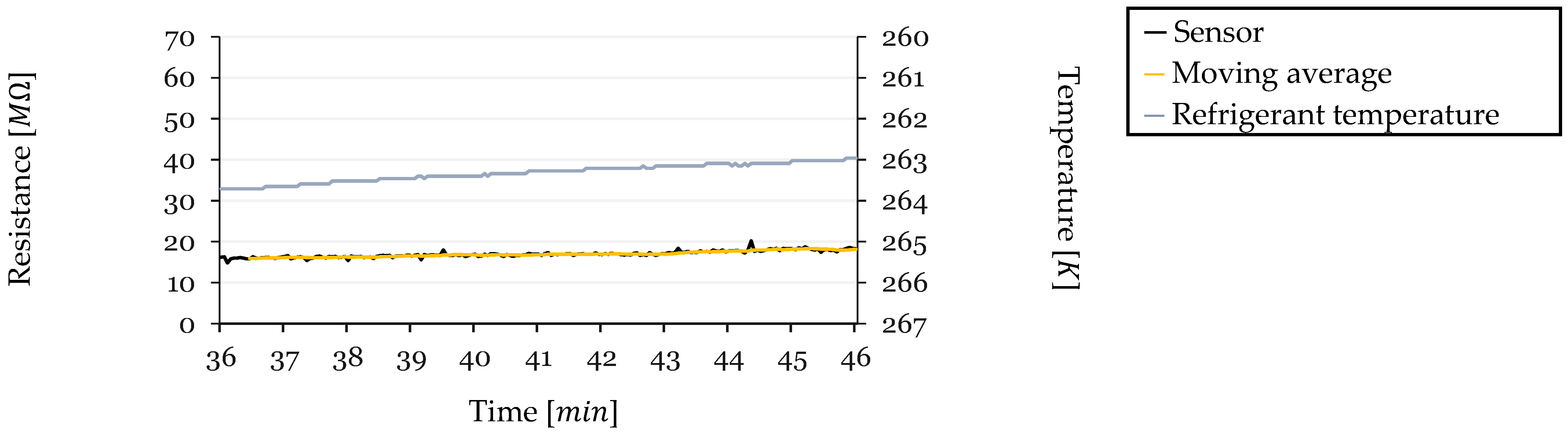 Sensors 24 08193 g019