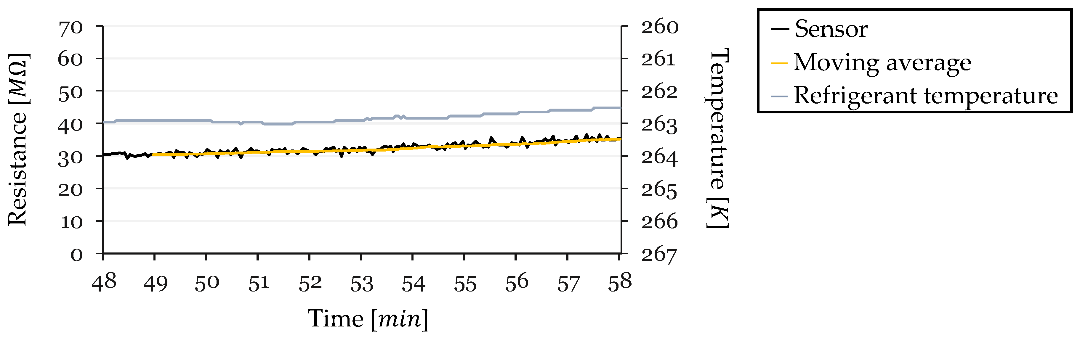 Sensors 24 08193 g021