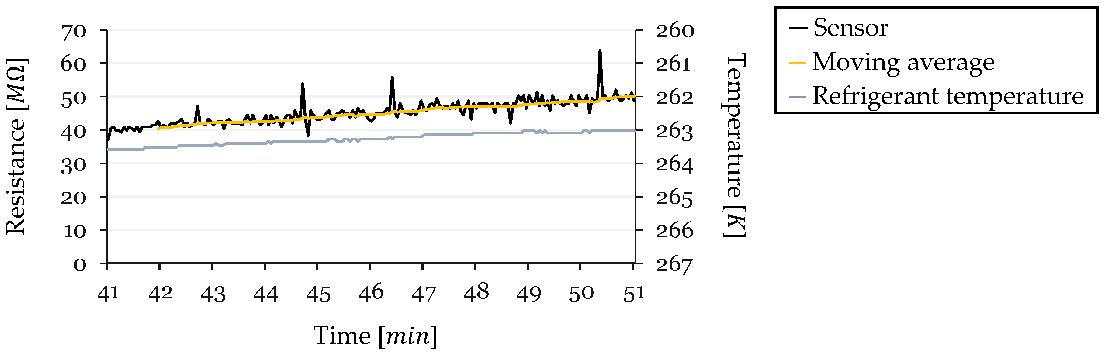 Sensors 24 08193 g022