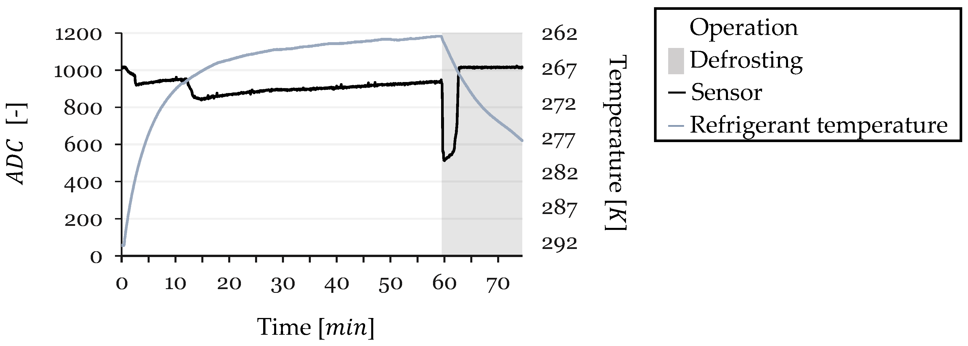Sensors 24 08193 g023