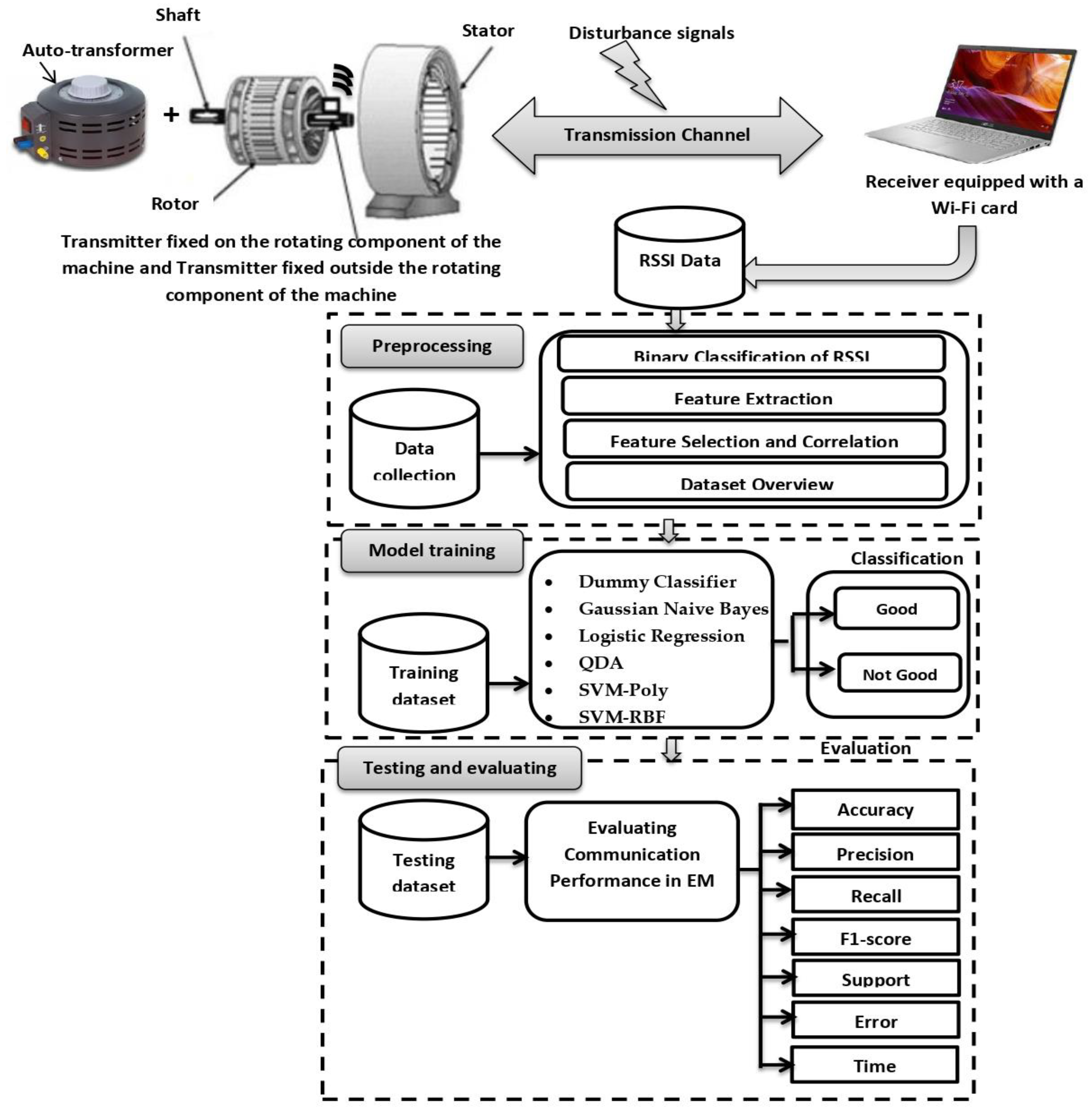 Sensors 24 08209 g002