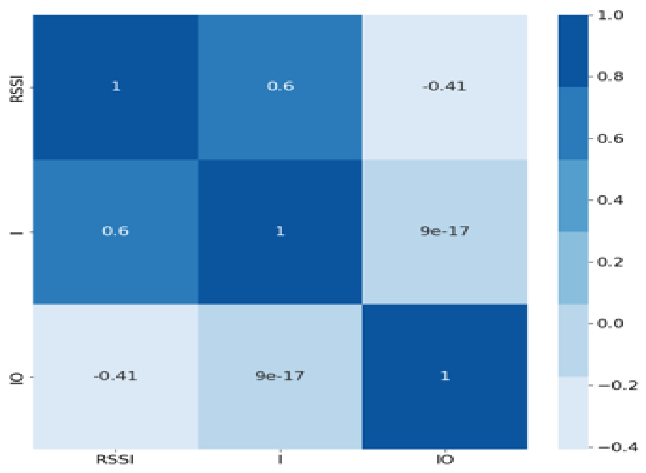 Sensors 24 08209 g008