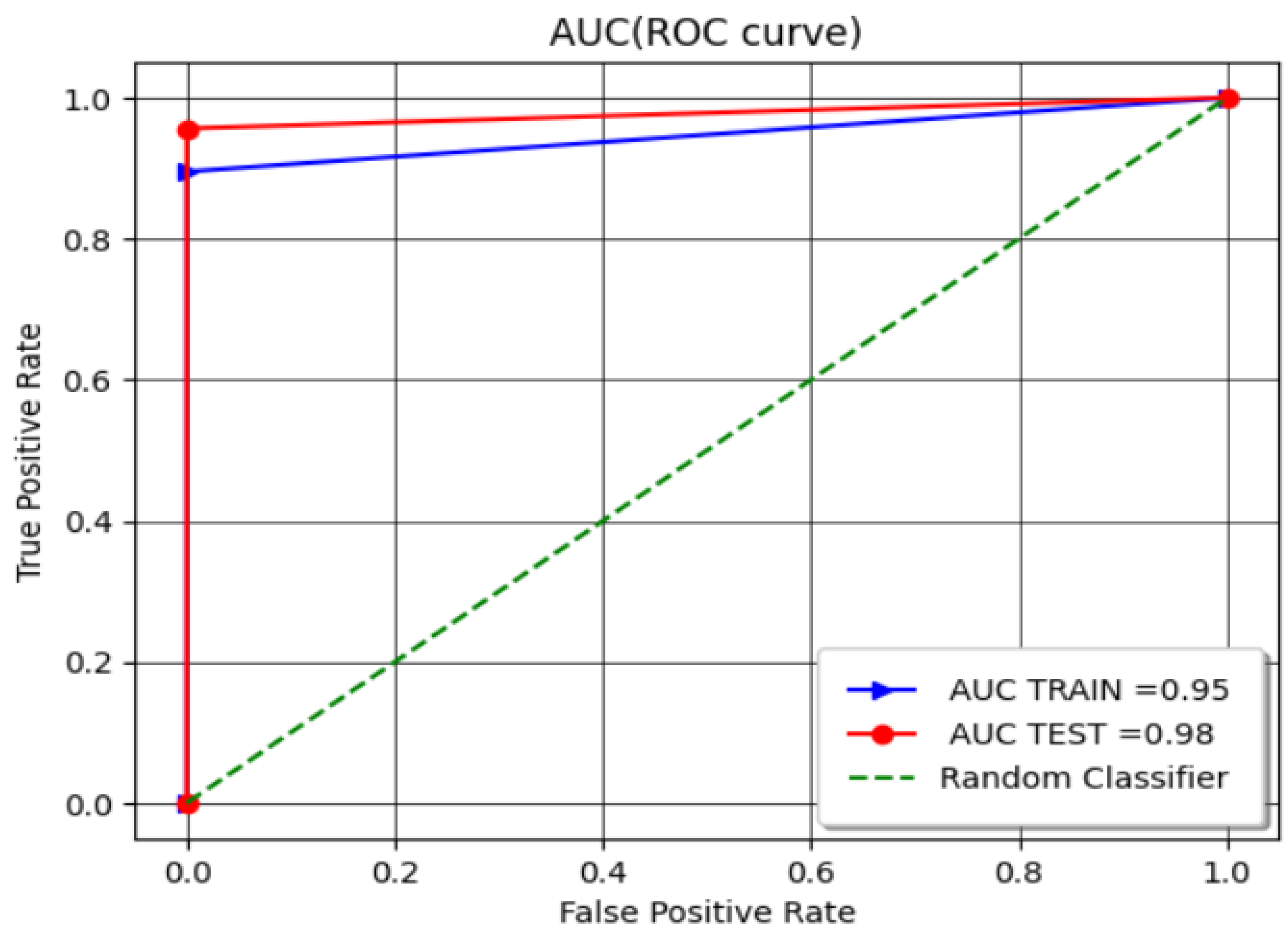 Sensors 24 08209 g010