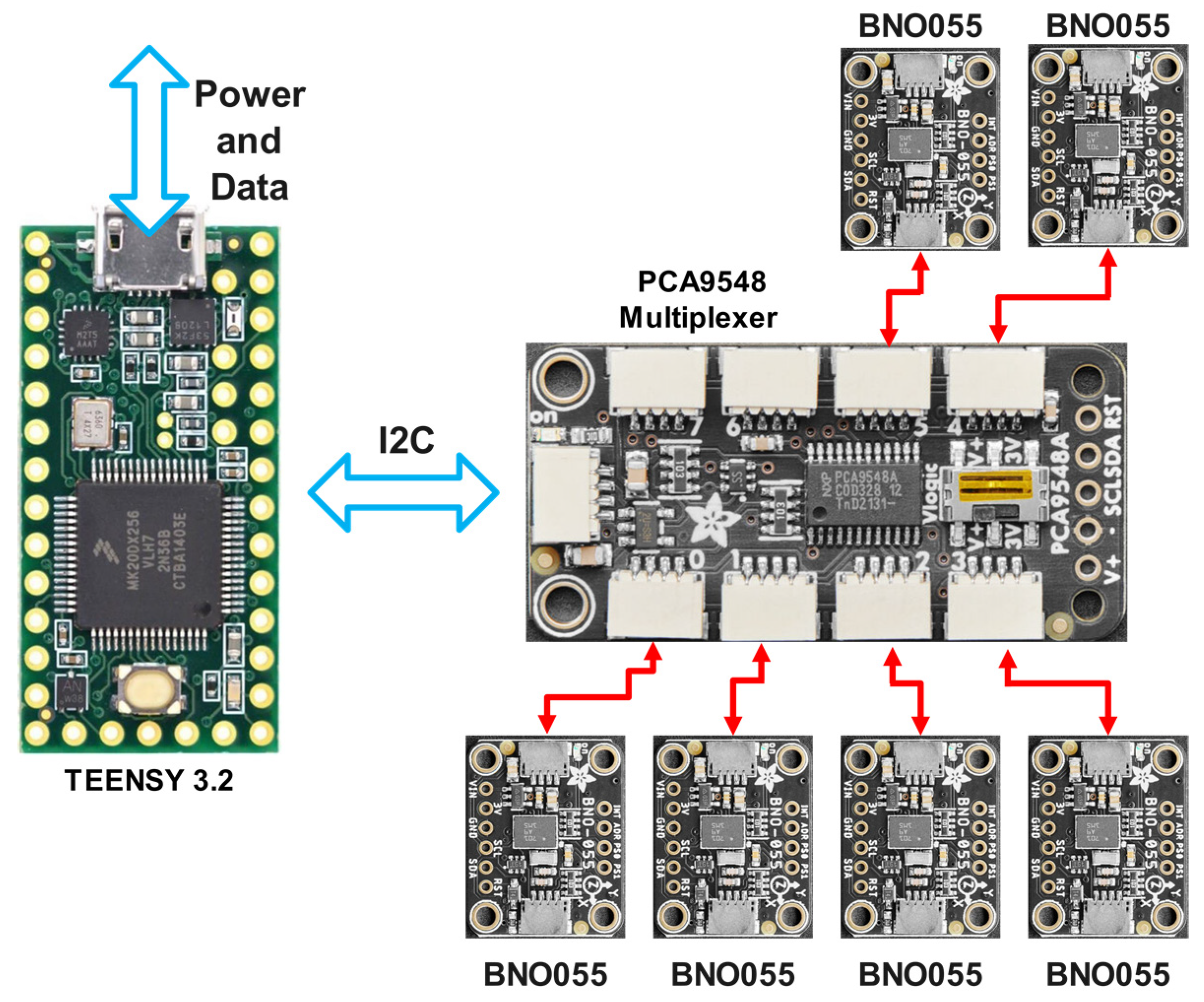 Sensors 25 00002 g001