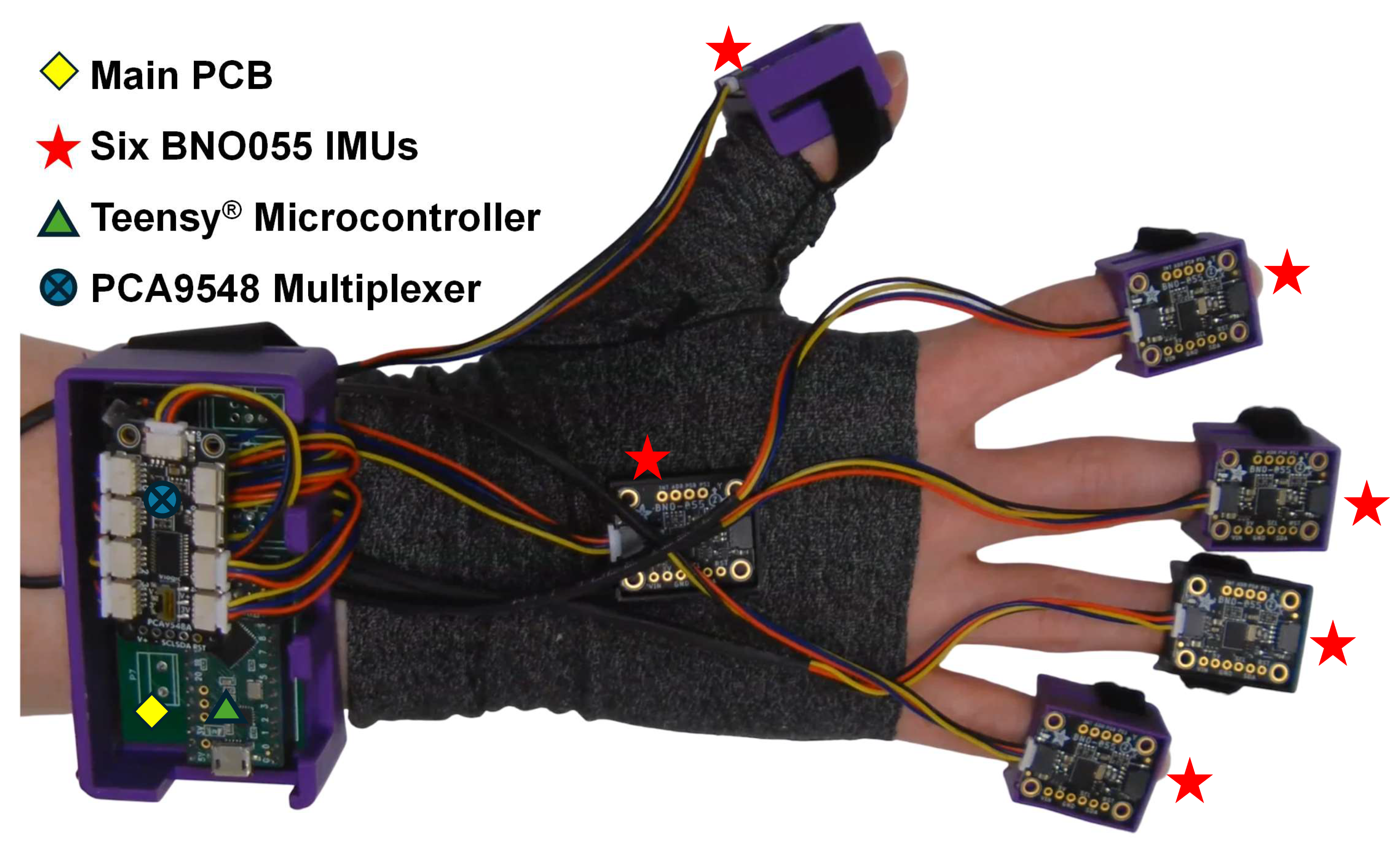 Sensors 25 00002 g002