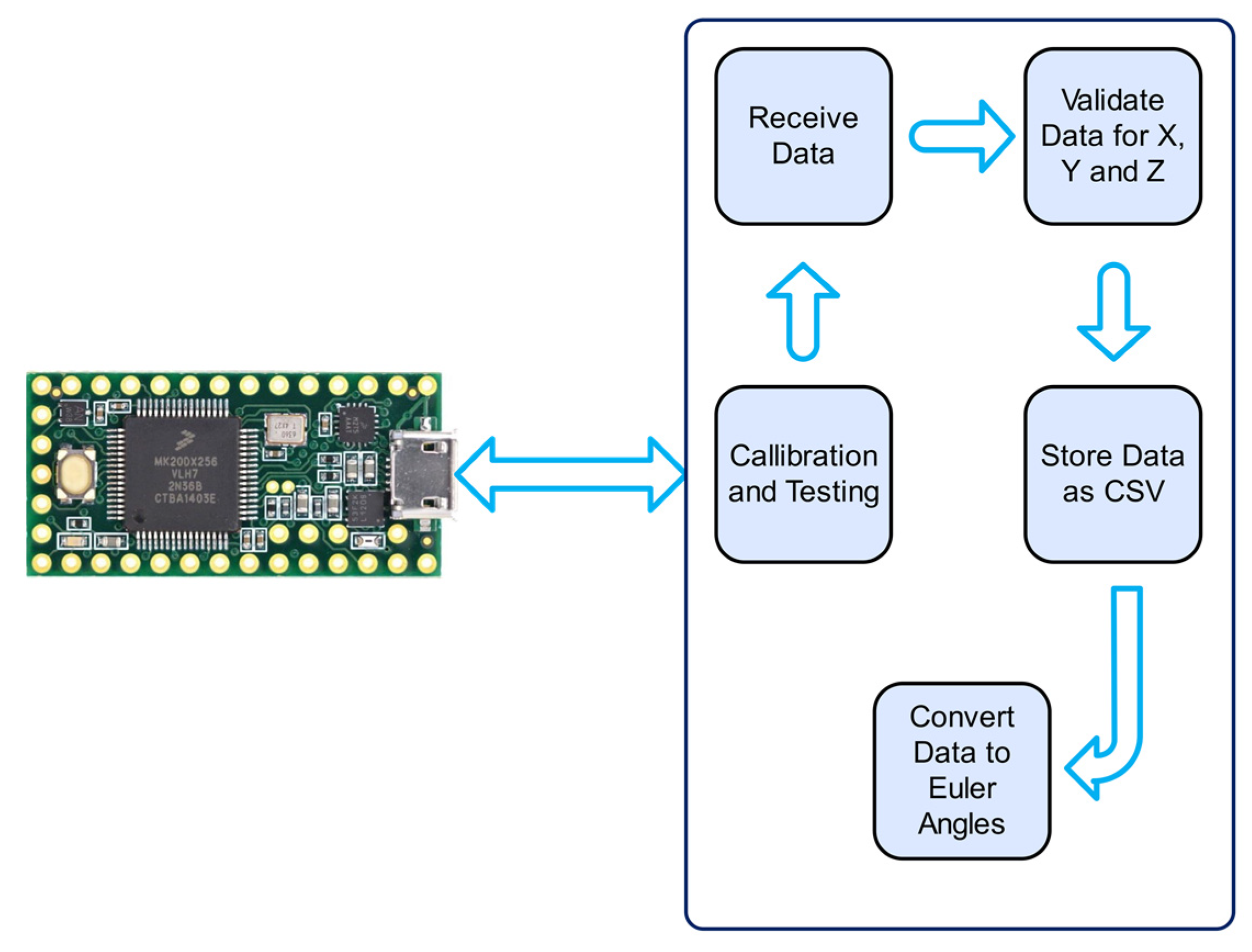 Sensors 25 00002 g003