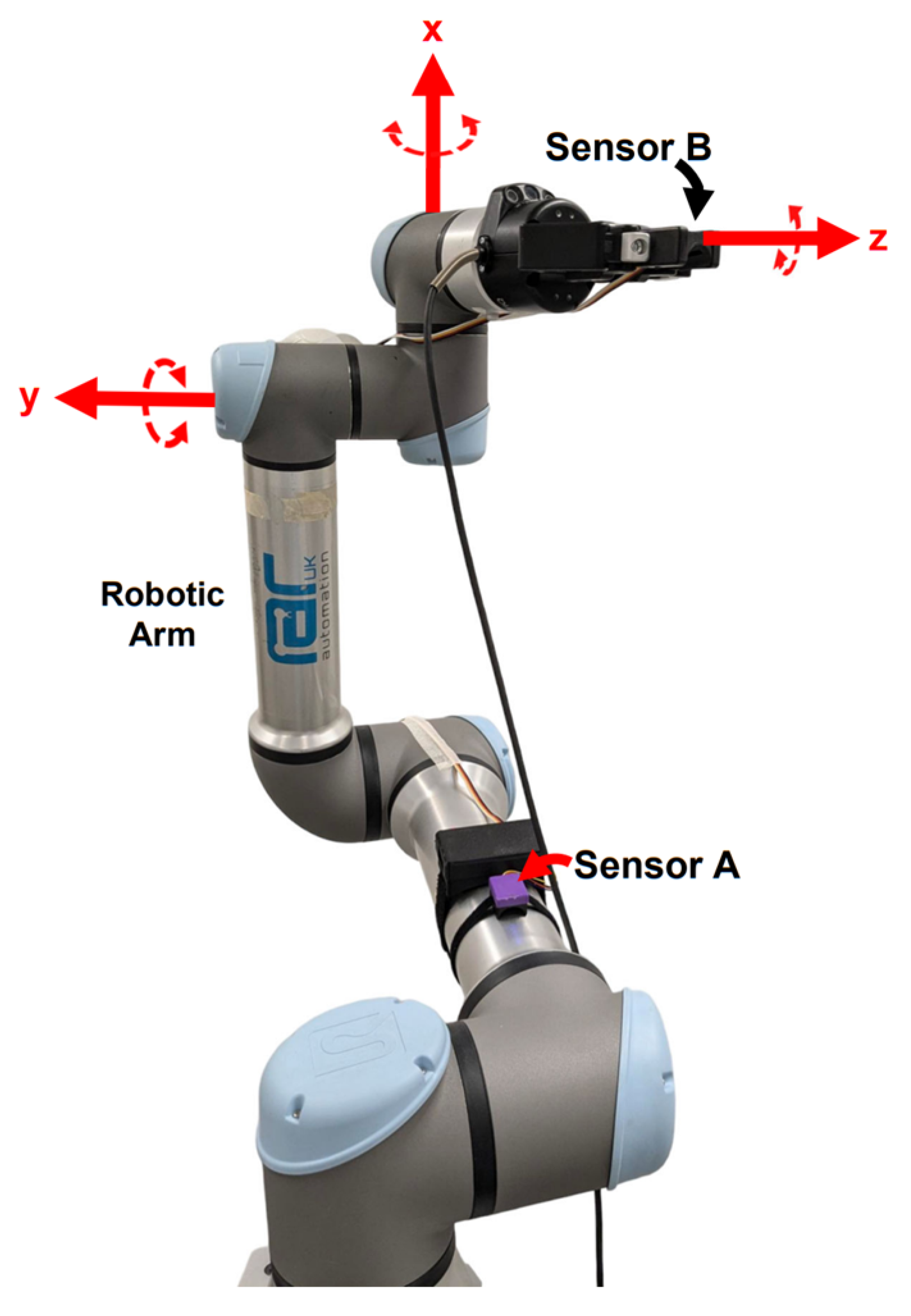Sensors 25 00002 g005
