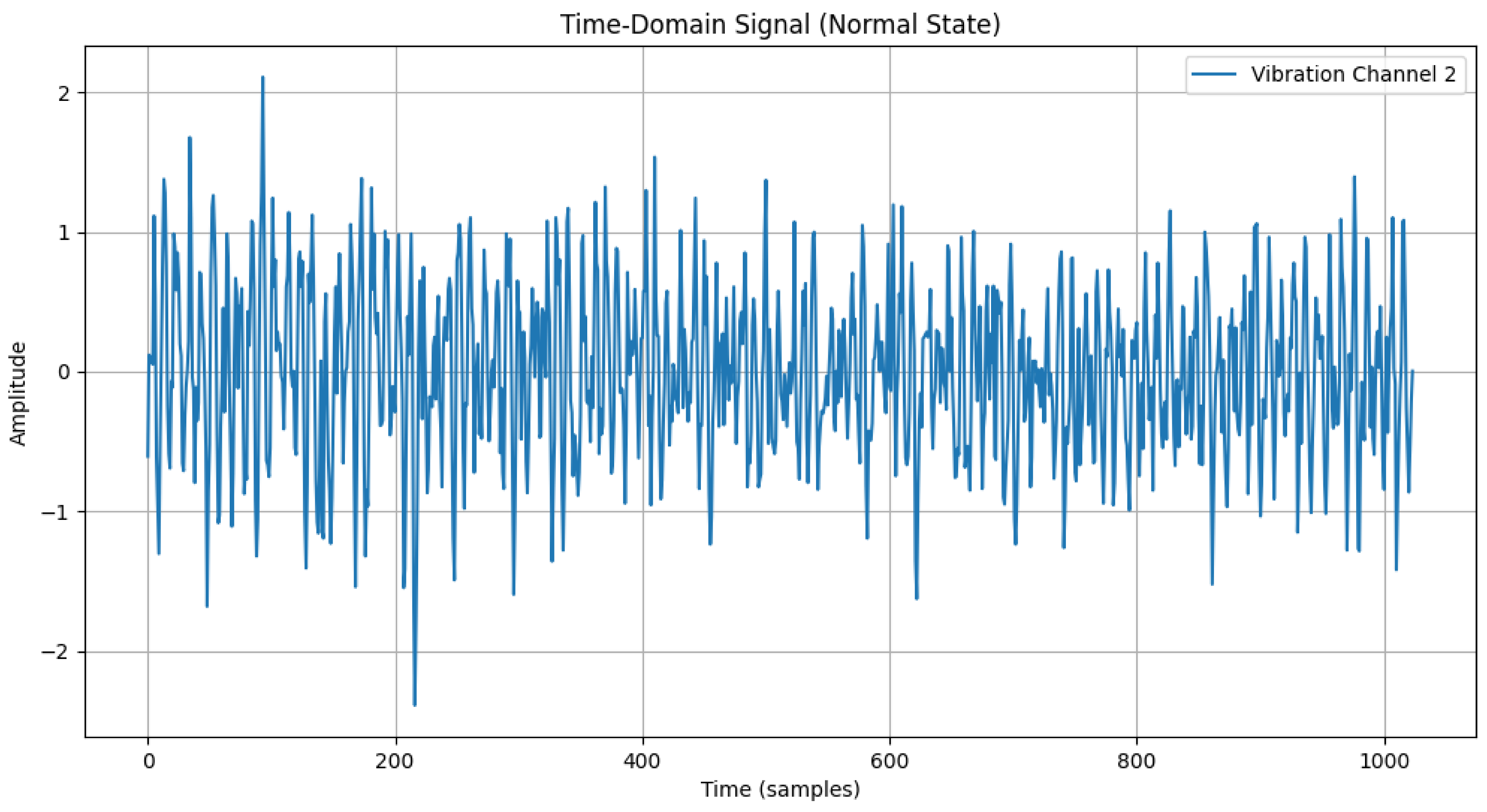 Sensors 25 00009 i001
