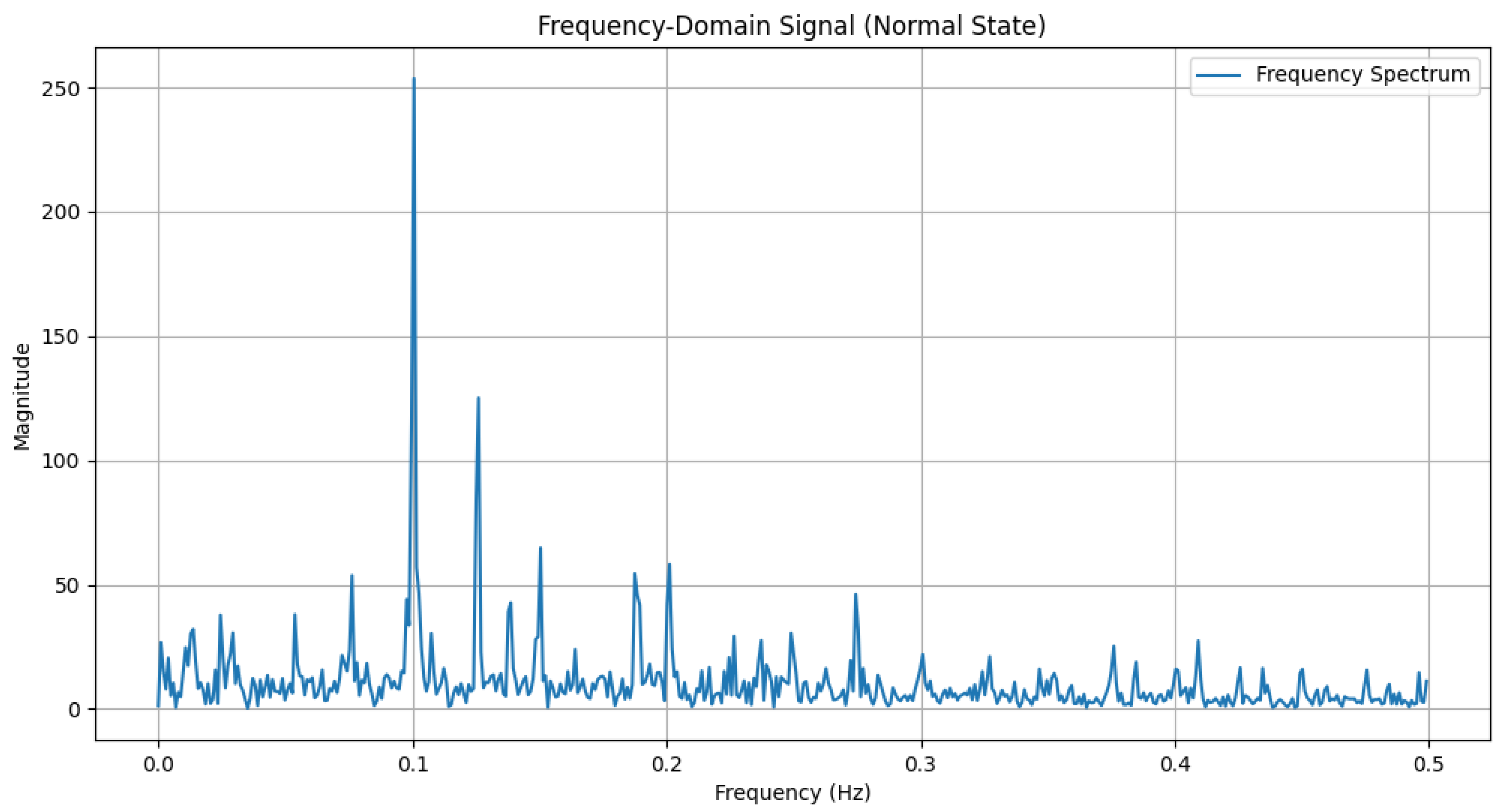 Sensors 25 00009 i002