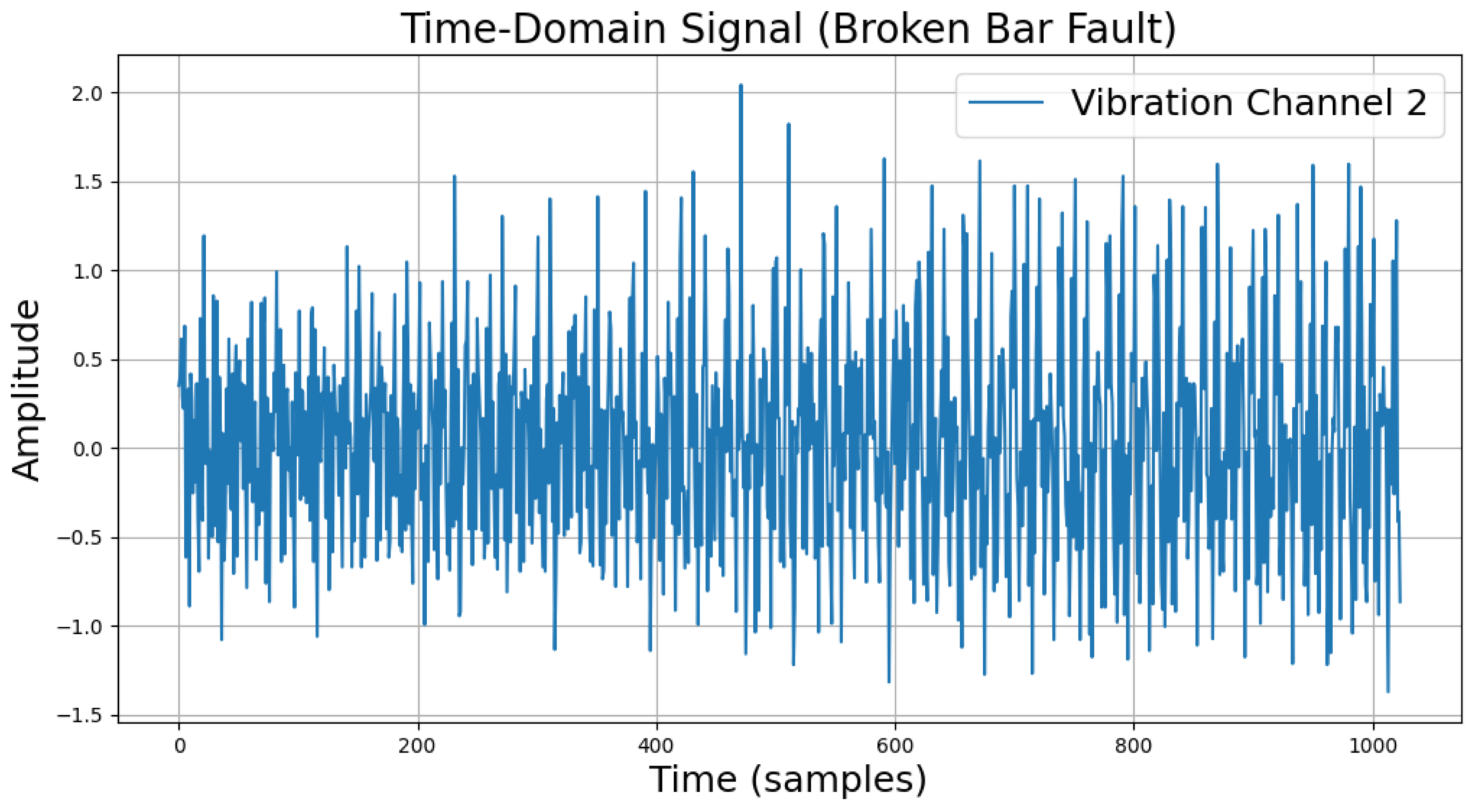 Sensors 25 00009 i003