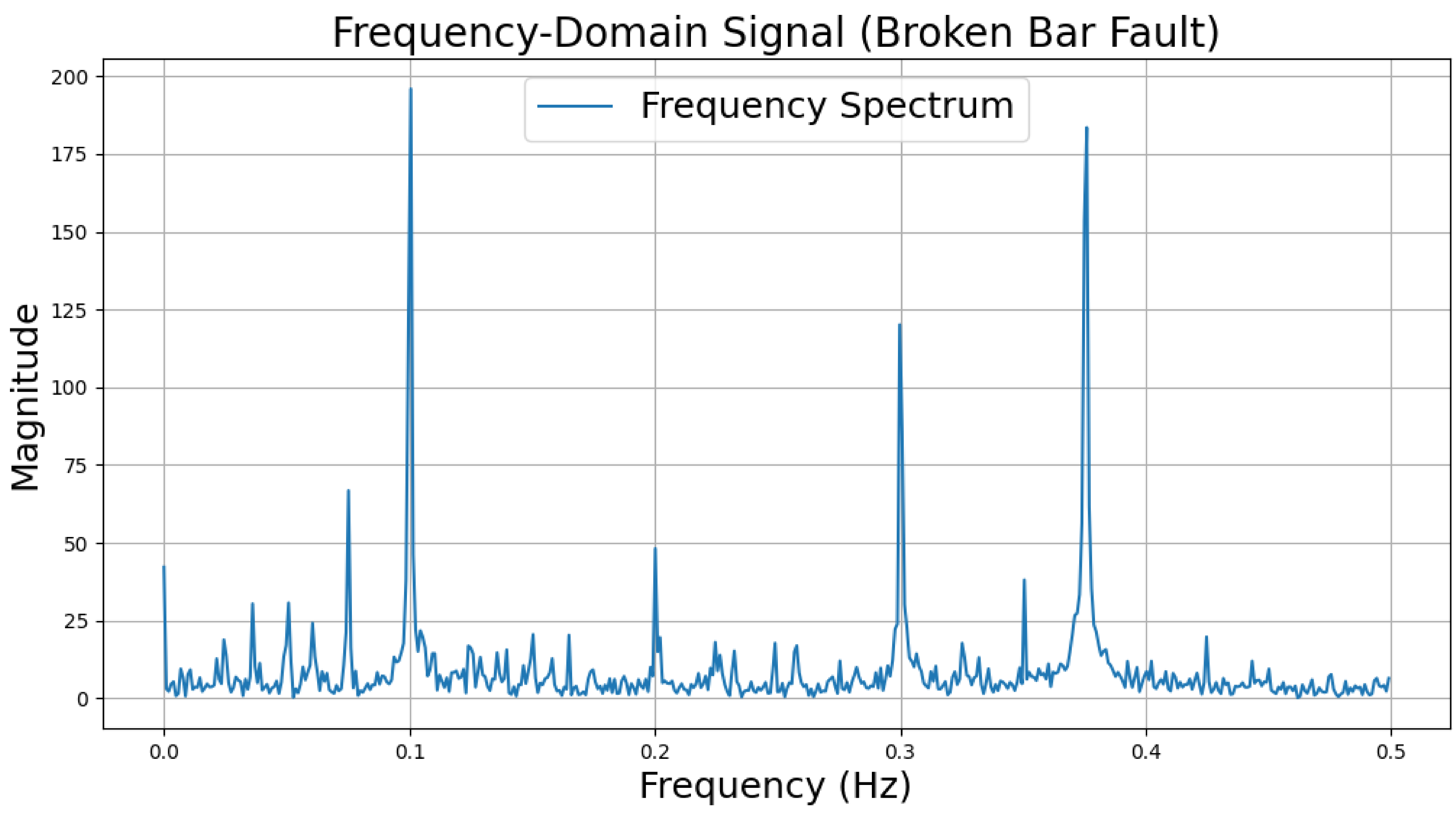 Sensors 25 00009 i004