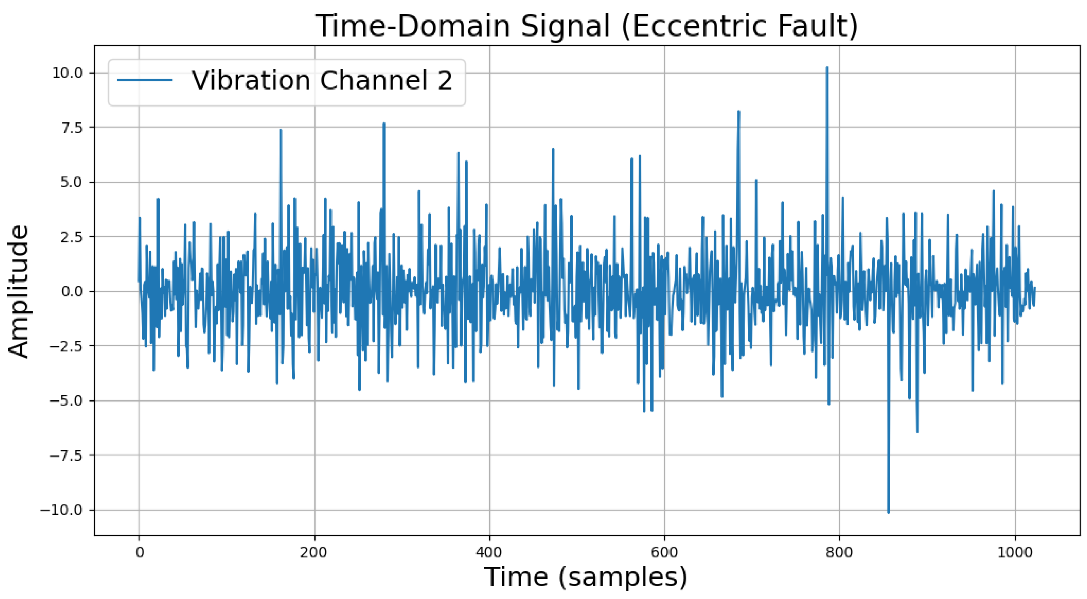Sensors 25 00009 i005