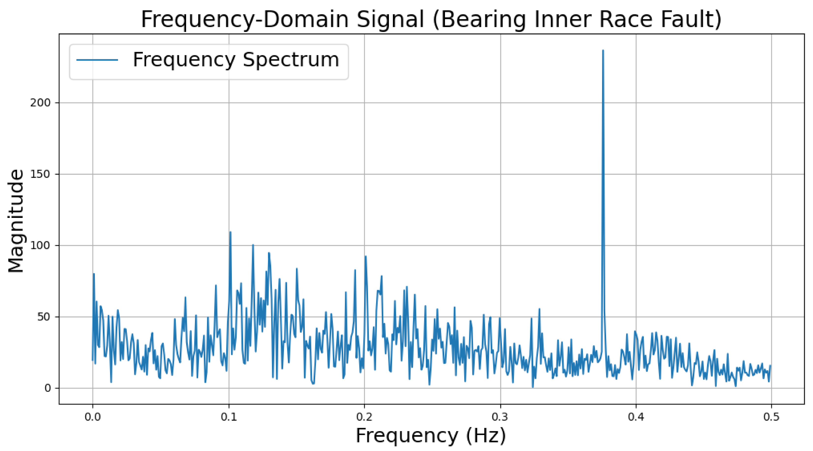 Sensors 25 00009 i010
