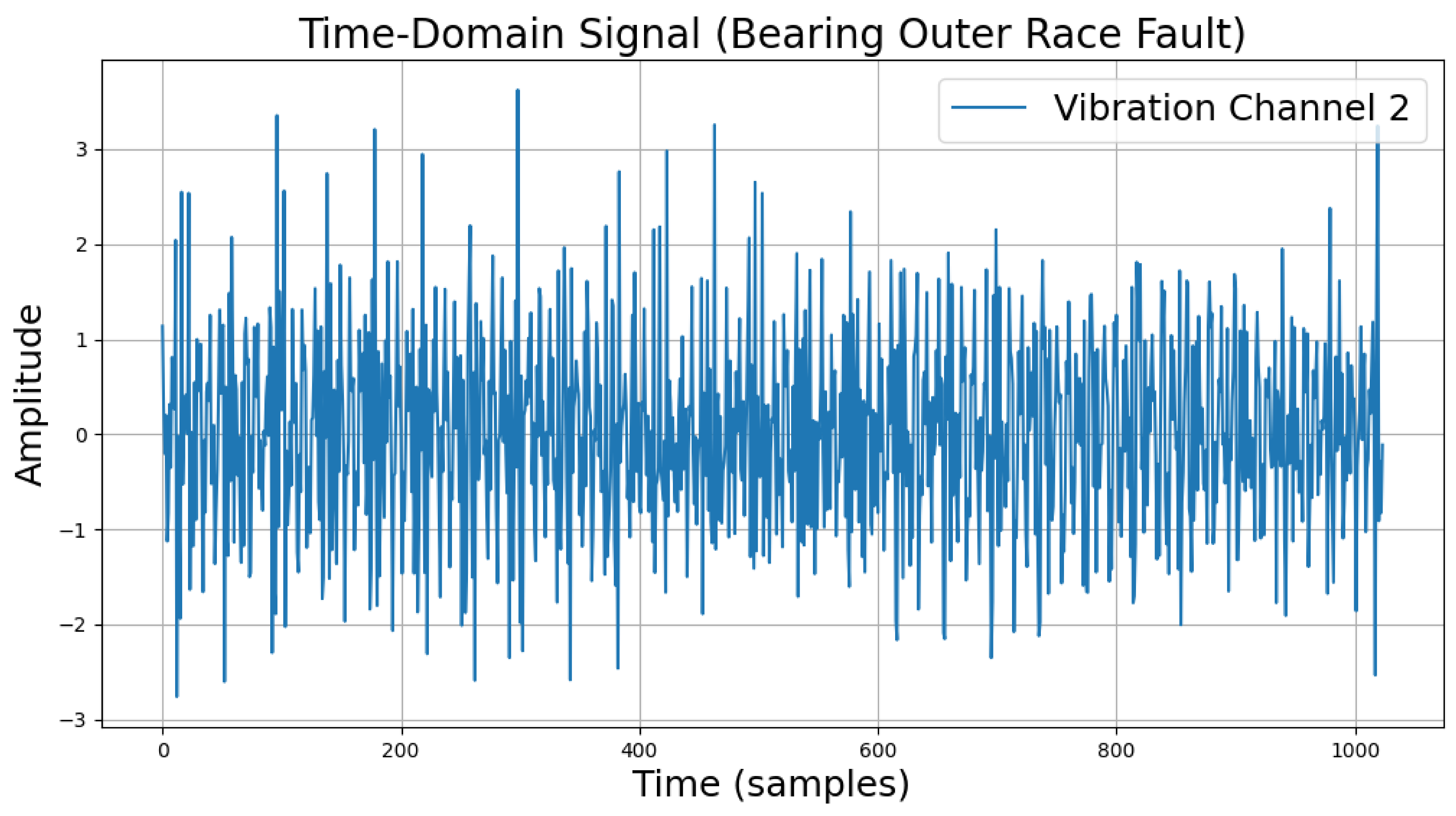 Sensors 25 00009 i011